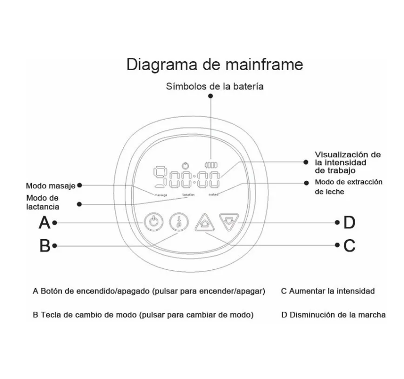Foto 5 pulgar | Extractor De Leche Eléctrico Portátil Doble Para Lactancia