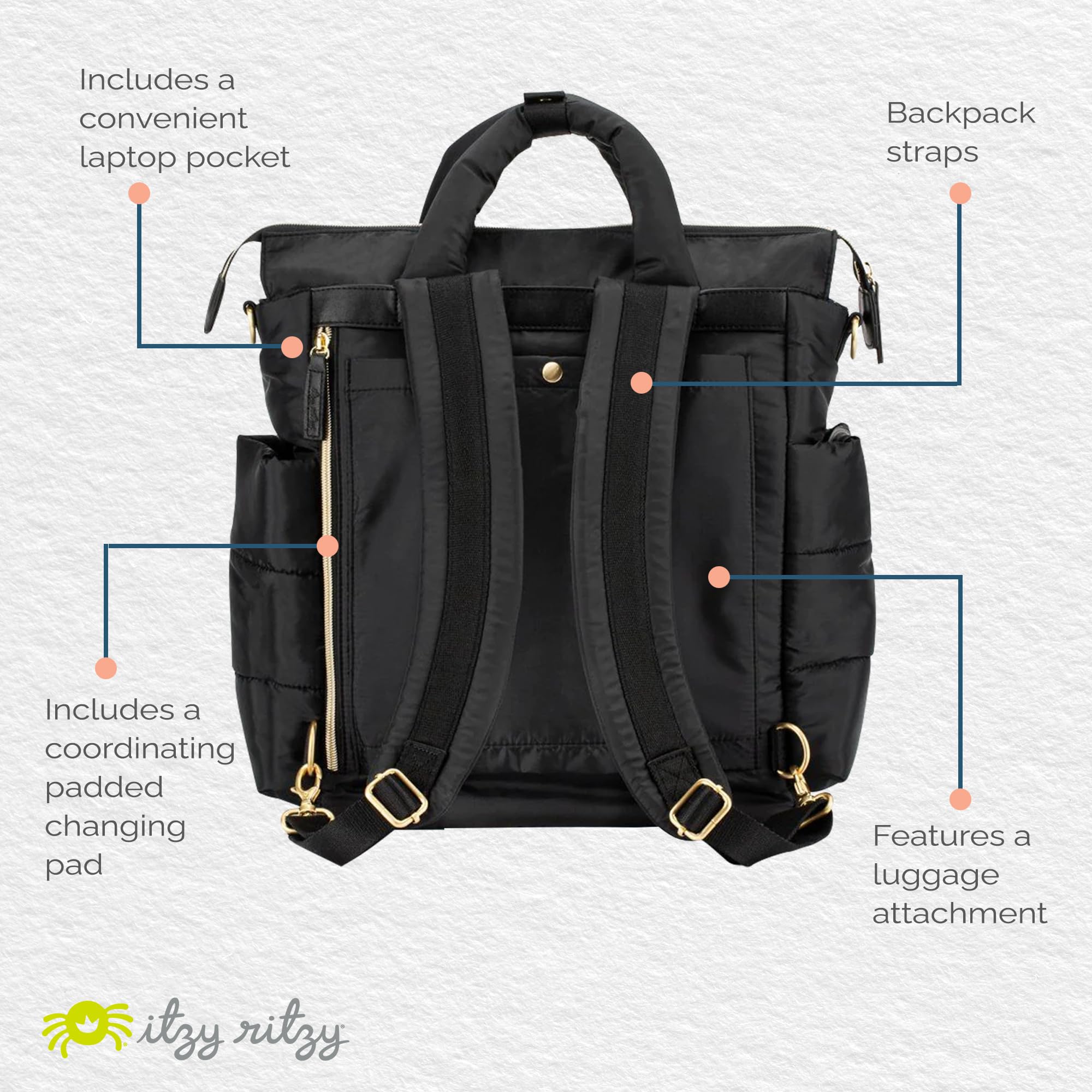 Foto 6 | Mochila Convertible Para Pañales Itzy Ritzy Dream, Negra - Venta Internacional.