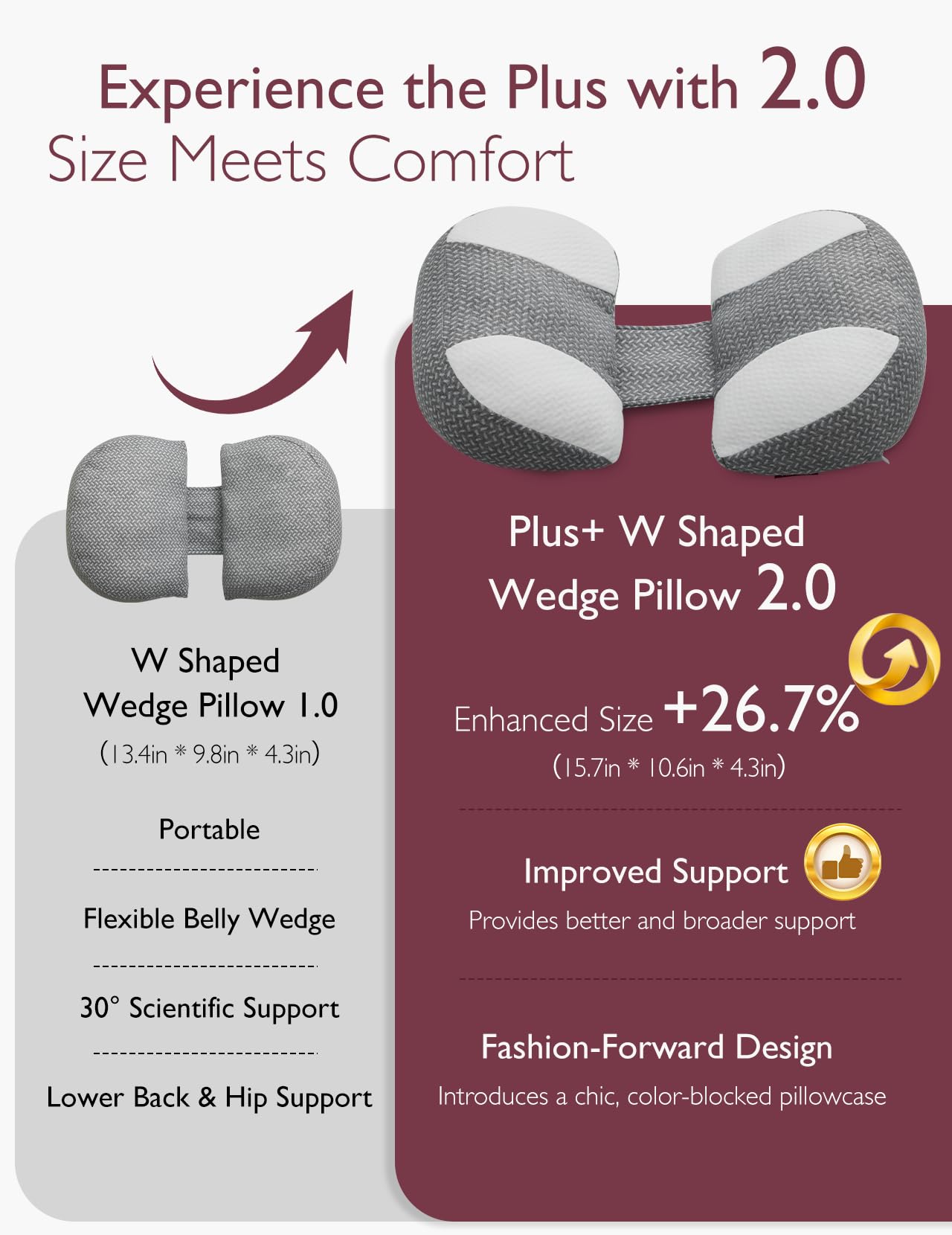 Foto 3 pulgar | Almohada De Embarazo Portátil Momcozy En Forma De W Para Dormir De Lado - Venta Internacional.