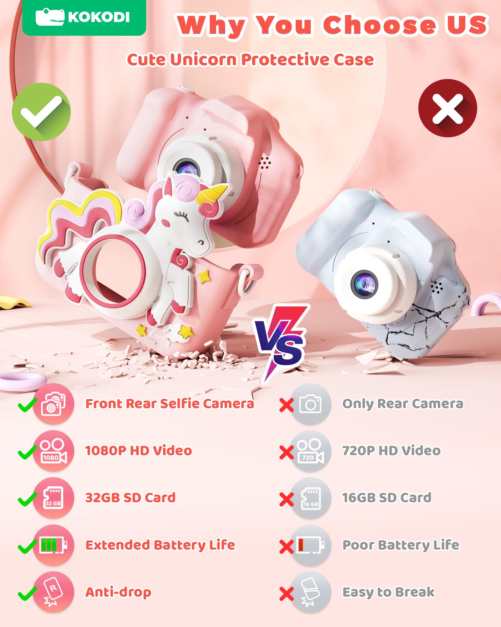 Foto 2 | Cámara Kokodi Digital Para Niños, 48 Mp, 1080p Hd, 32 Gb, Tarjeta Sd - Venta Internacional.
