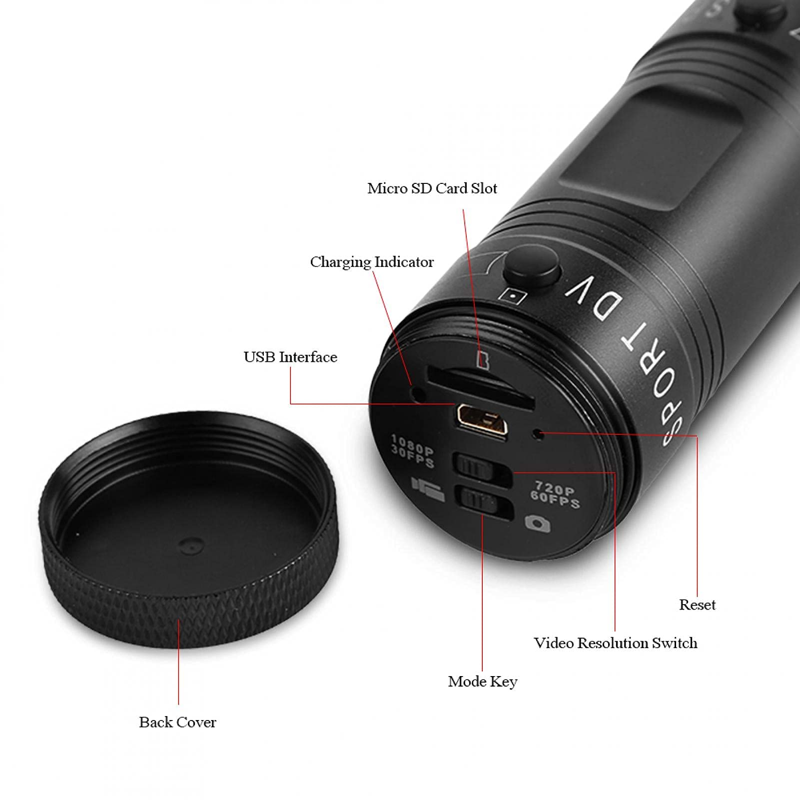 Foto 7 | Cámara Deportiva Hilitand 1080p Totalmente Impermeable Con Lente De Micrófono De 120° - Venta Internacional.