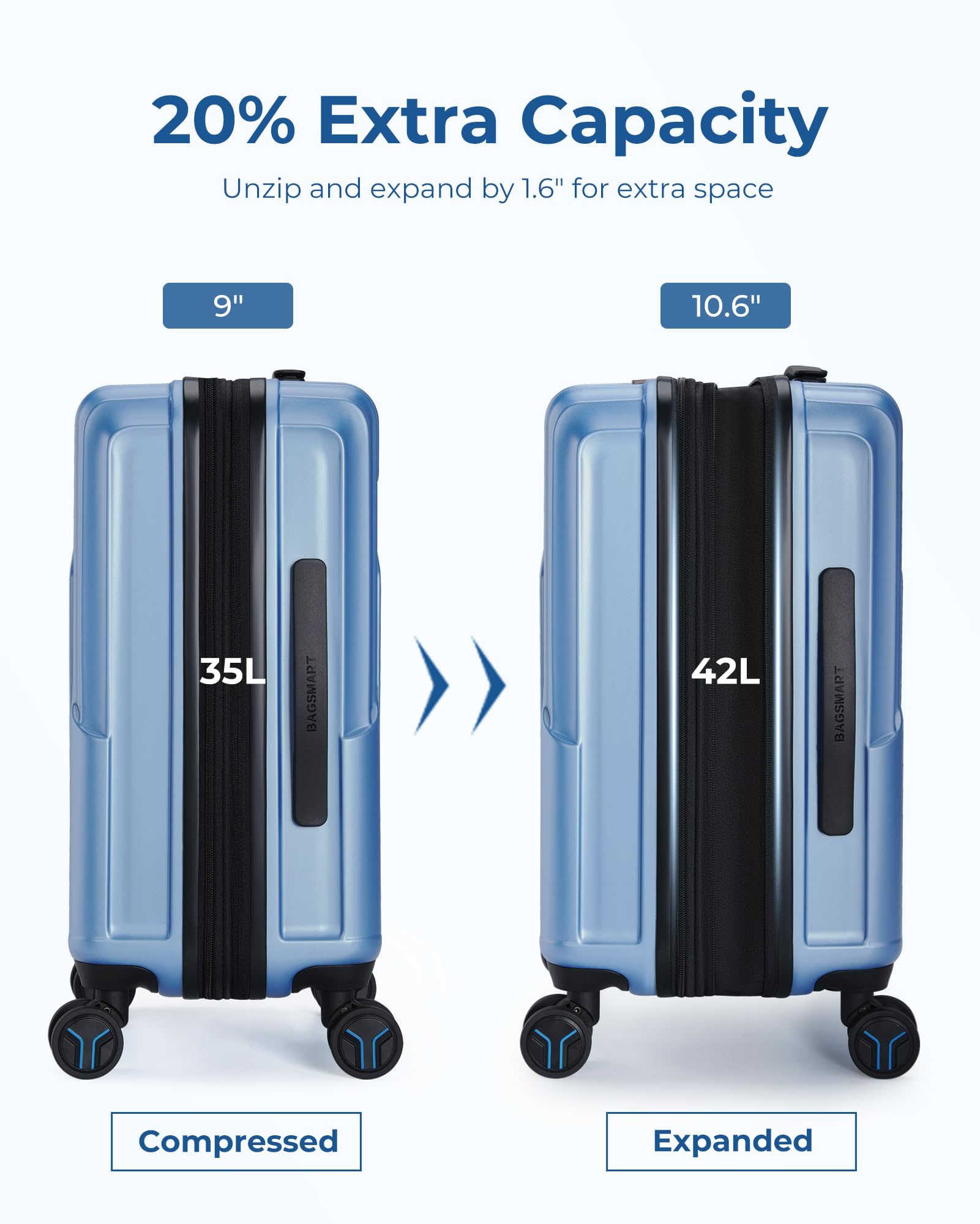 Foto 4 pulgar | Bolsa De Equipaje De Mano Smart De 20 Pulgadas Y 35 Litros Con Cierre Tsa, Azul - Venta Internacional.