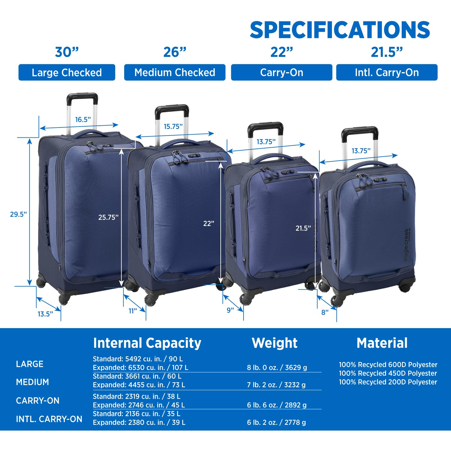 Foto 7 | Equipaje Eagle Creek Expanse, 4 Ruedas, 56 Cm, Azul Piloto - Venta Internacional.