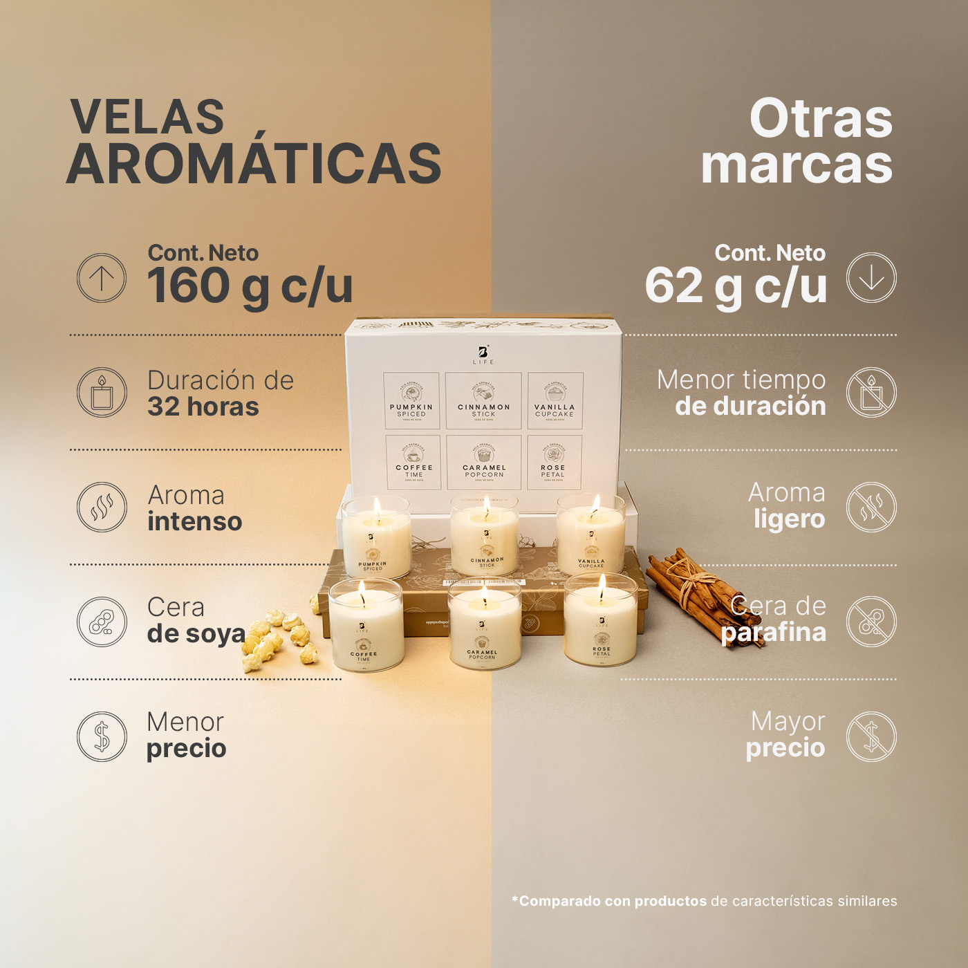 Foto 3 pulgar | Kit 6 Velas de Soya Harmony Fusion B Life con Aromas Especiales Duración 32 Hrs