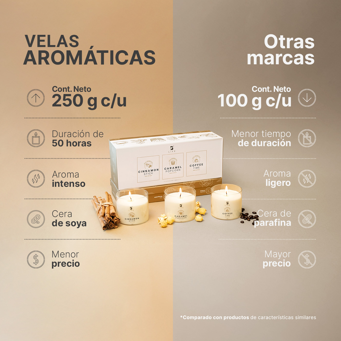 Foto 3 pulgar | Kit 3 Velas de Soya Warm Wishes B Life con Aromas Canela Palomita Caramelizada y Café Duración 50 Hrs