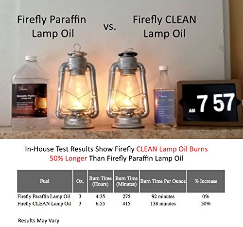 Foto 6 pulgar | Aceite Para Lámpara Firefly Kosher Clean Fuel, 5 Galones, Sin Humo - Venta Internacional.