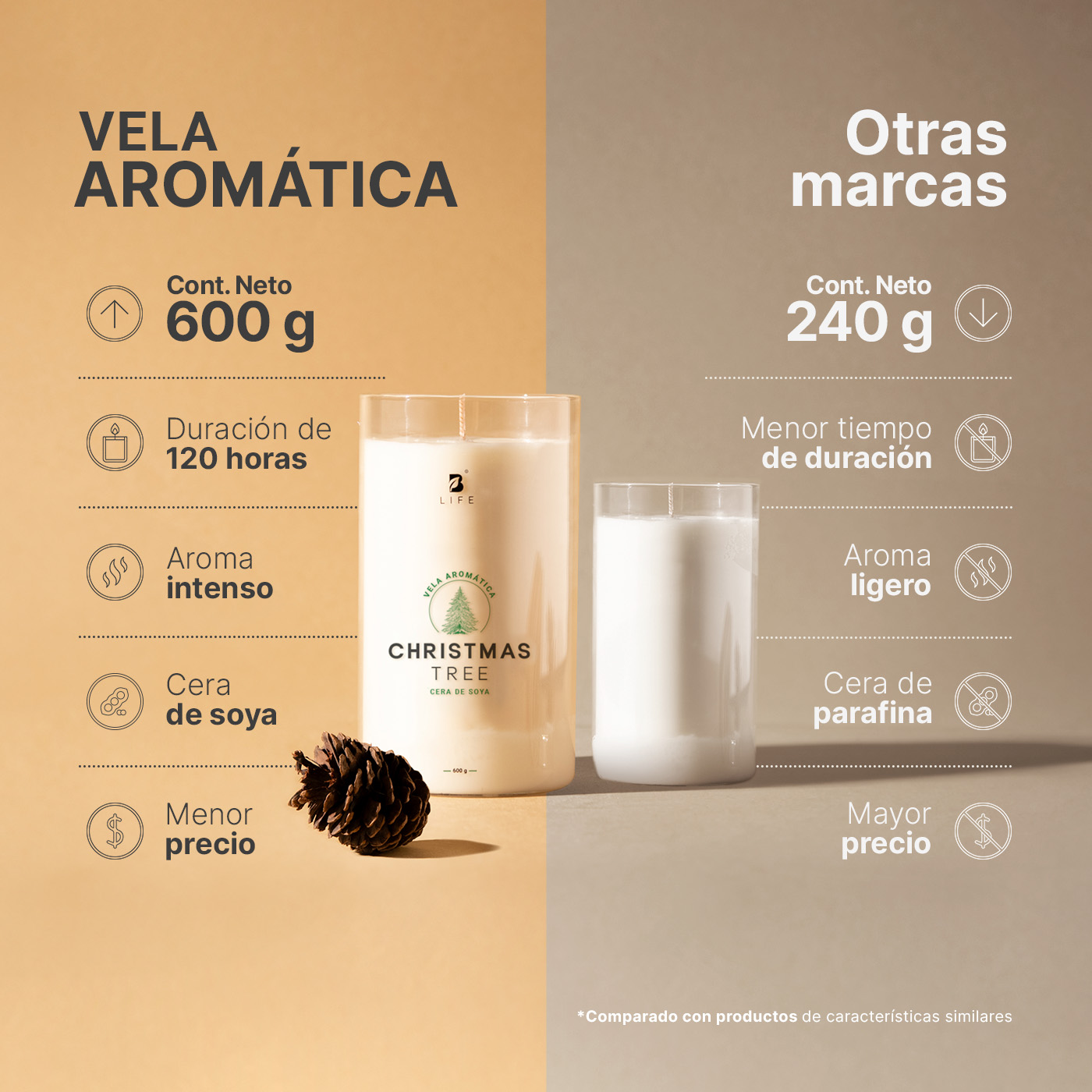 Foto 2 | Vela De Soya Aromática Árbol De Navidad | 600 G | Duración 120 Horas | Christmas Tree Aromatic Candle | B Life.