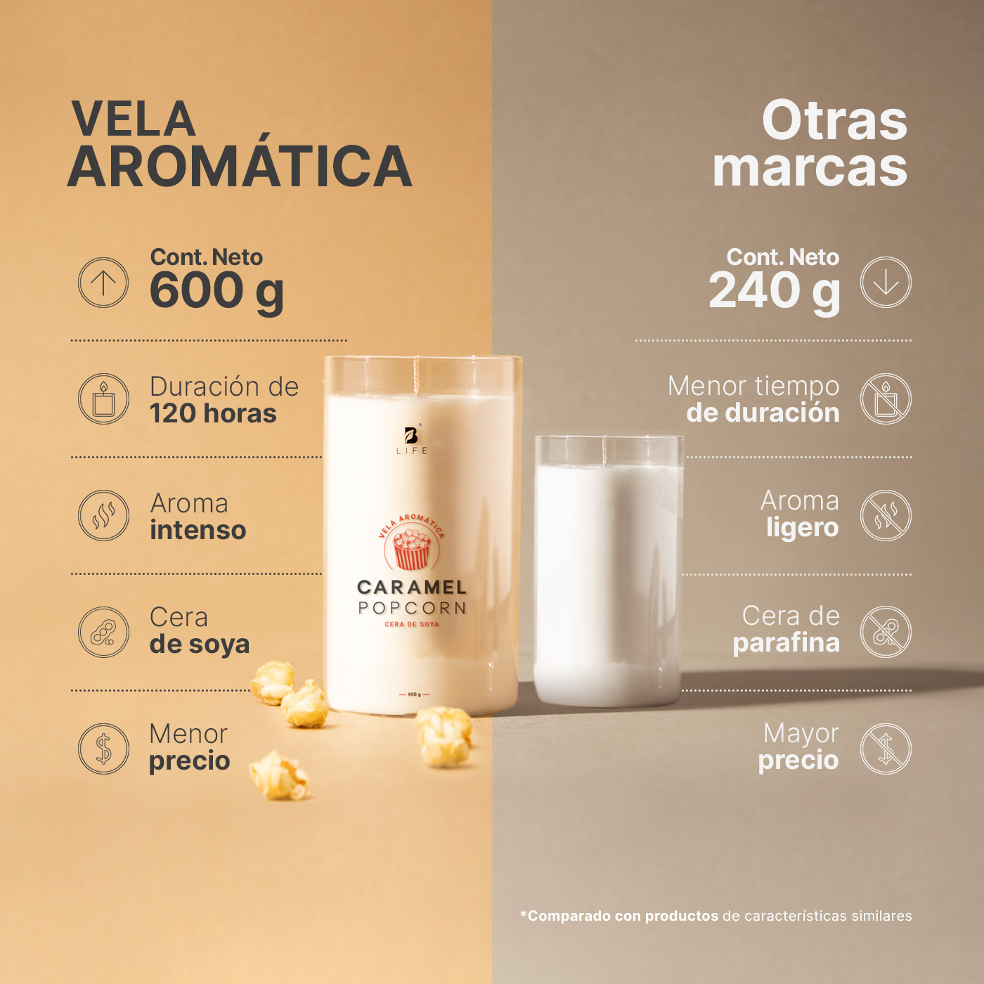 Foto 2 | Vela De Soya Aromática | 600 G | Aroma Palomita Caramelizada | Duración 120 Horas | Caramelized Popcorn Aromat