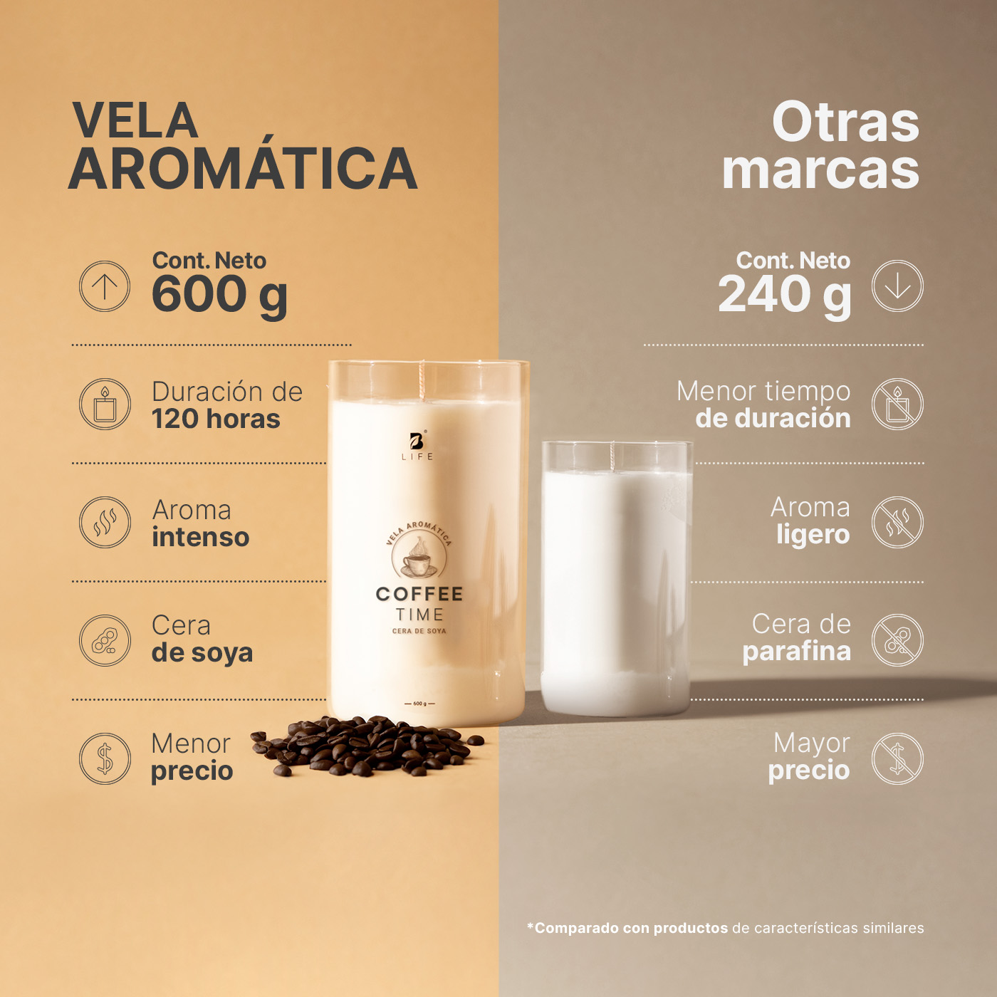 Foto 3 pulgar | Vela De Soya Aromática | 600 G | Aroma Café Recién Hecho | Duración 120 Horas | Coffee Time Aromatic Candle | B Life.
