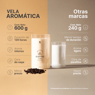 Foto 2 | Vela De Soya Aromática | 600 G | Aroma Café Recién Hecho | Duración 120 Horas | Coffee Time Aromatic Candle | B Life.