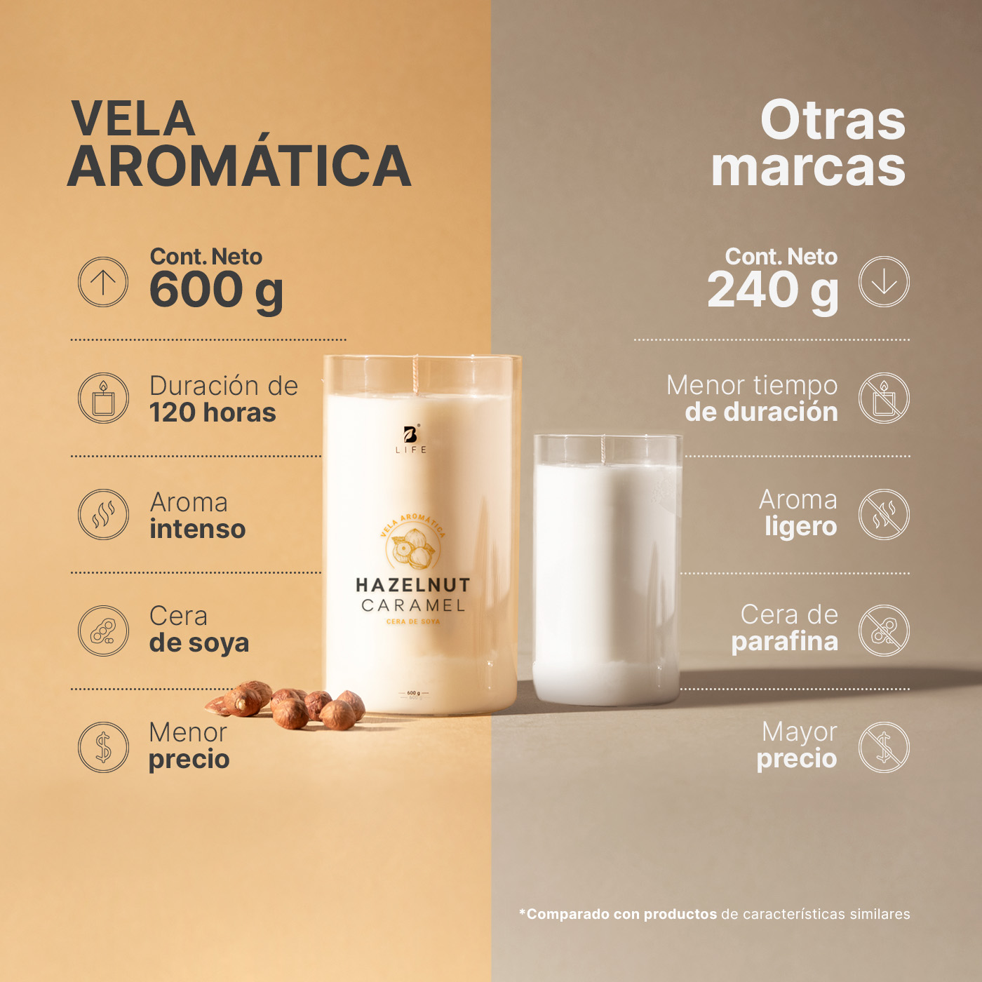 Foto 2 | Vela De Soya Aromática | 600 G | Aroma Avellana Con Caramelo | Duración 120 Horas | Hazelnut Caramel Aromatic Ca