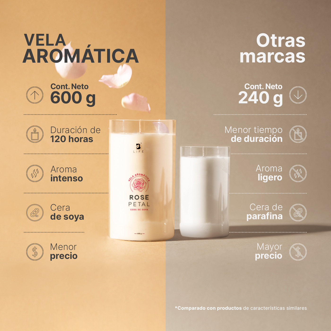 Foto 3 pulgar | Vela De Soya Aromática | 600 G | Aroma Pétalos De Rosa | Duración 120 Horas | Rose Petal Aromatic Candle | B Life.