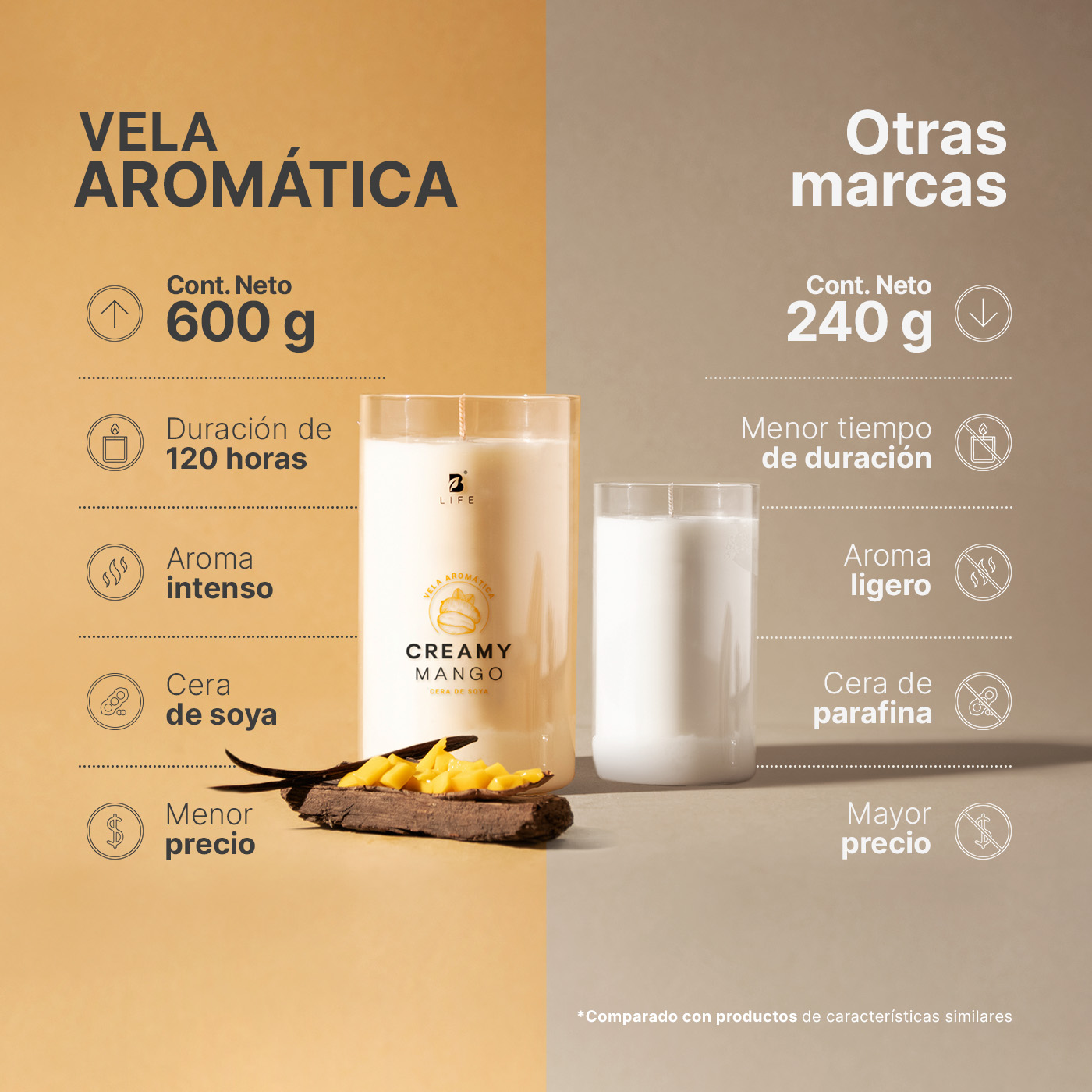 Foto 3 pulgar | Vela De Soya Aromática | 600 G | Aroma Mango | Duración 120 Horas | Cera Para Masaje | Creamy Mango Aromatic Cand