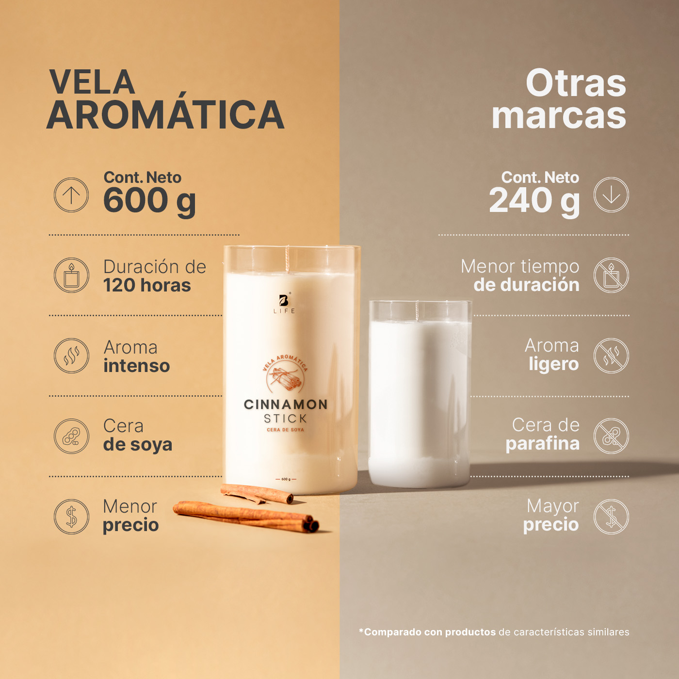 Foto 2 | Vela De Soya Aromática | 600 G | Aroma Canela | Duración 120 Horas | Cera Para Masaje | Cinnamon Stick Aromati