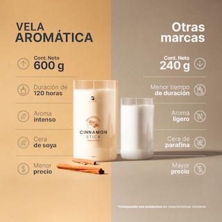 Foto 2 | Vela De Soya Aromática | 600 G | Aroma Canela | Duración 120 Horas | Cera Para Masaje | Cinnamon Stick Aromati