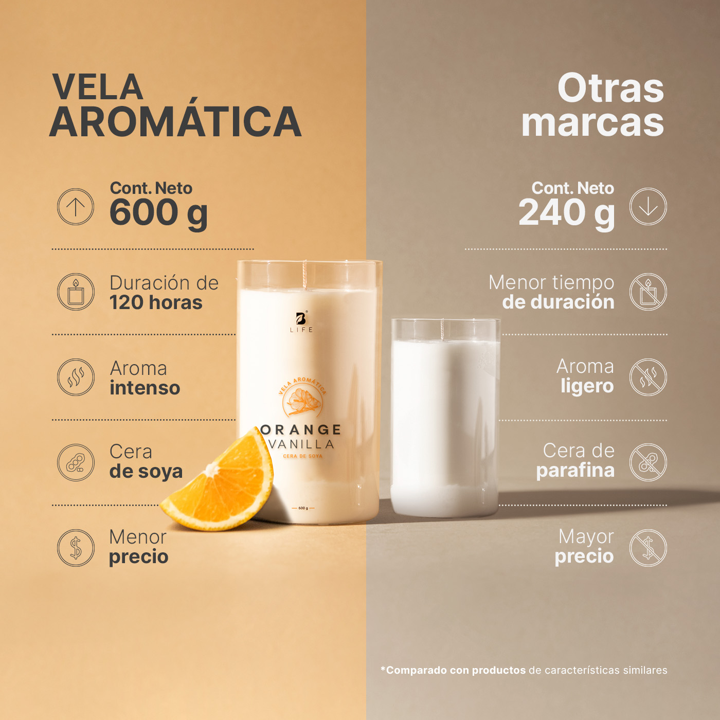 Foto 3 pulgar | Vela De Soya Aromática | 600 G | Aroma Naranja Con Vainilla | Duración 120 Horas | Orange Vanilla Aromatic Candle |