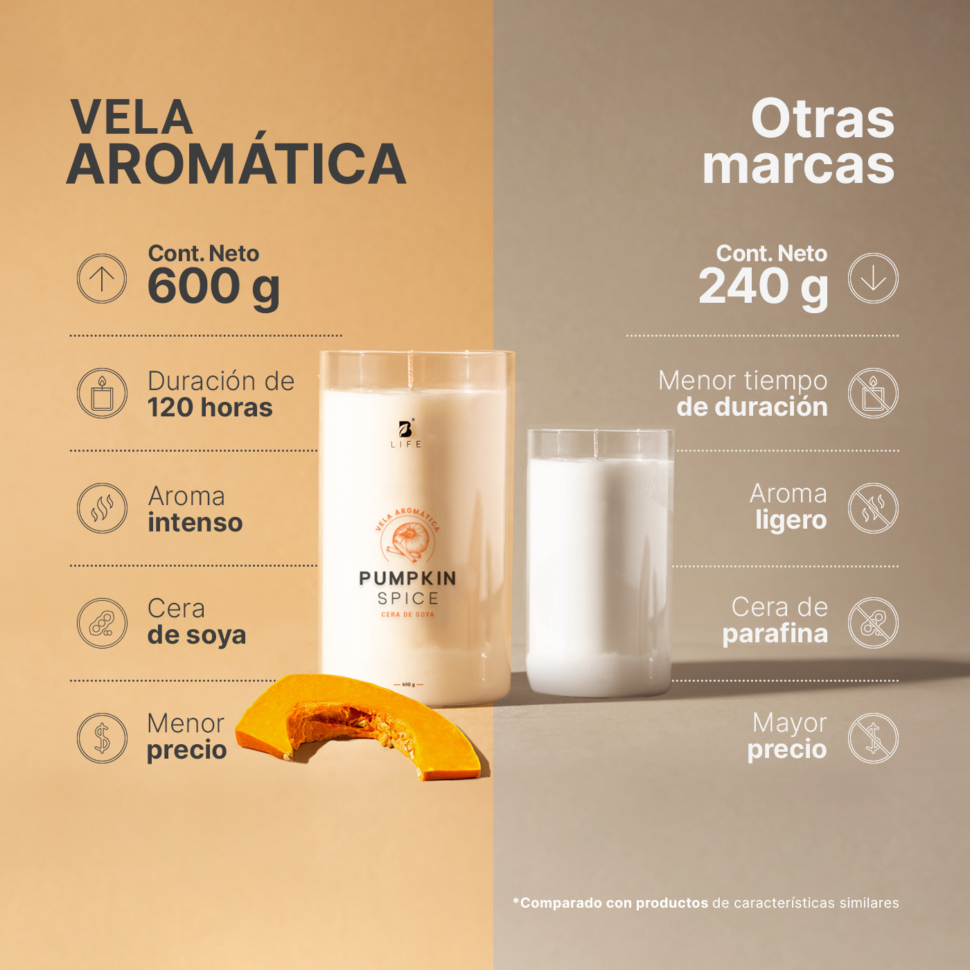 Foto 3 pulgar | Vela de Soya Aromática B Life 600 G Aroma Pumpkin Spice Duración 120 Horas