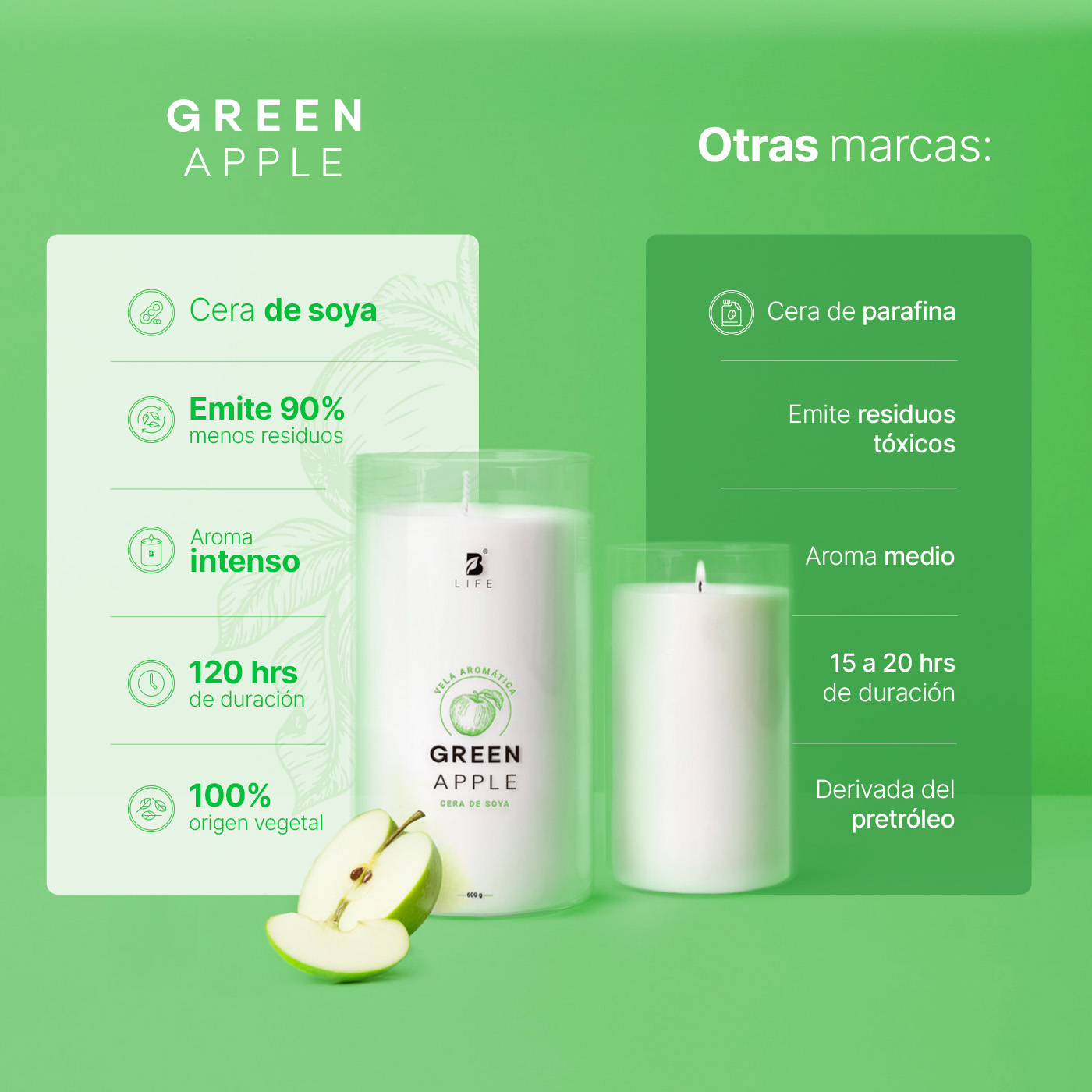 Foto 2 | Vela de Soya Aromática 600 G Aroma Frutas Verdes Duración 120 Horas B Life