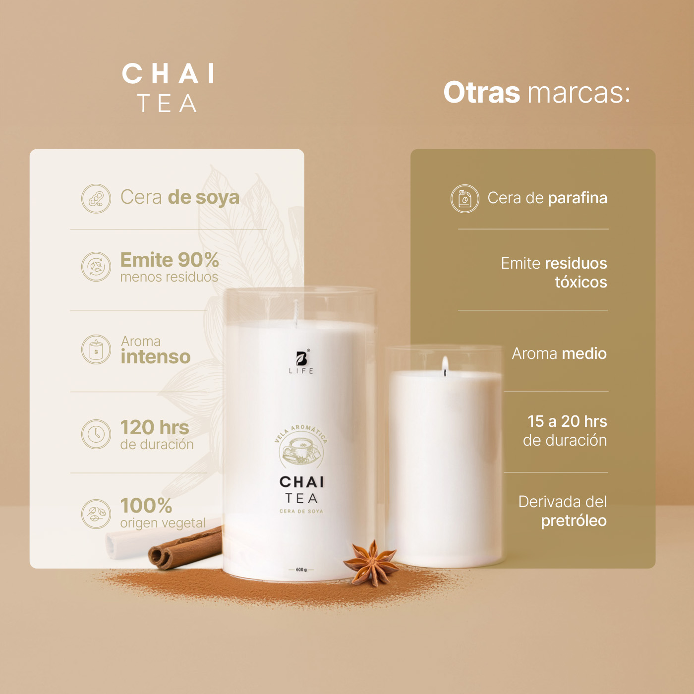 Foto 2 | Vela de Soya Aromática 600 G Aroma Té Chai Duración 120 Horas Cera Para Masaje B Life