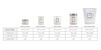 Foto 7 | Cera De Coco Aromática Candle Voluspa Mokara 530 Ml 100 H Quemada - Venta Internacional.