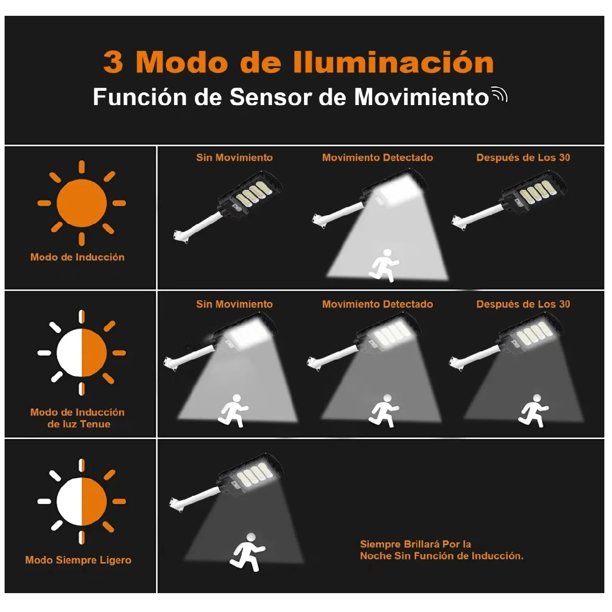 Foto 4 pulgar | Lámpara LED Solar Eo Safe Imports ESI-3455 color Negro 300 W Luminaria Suburbana Alumbrado Público