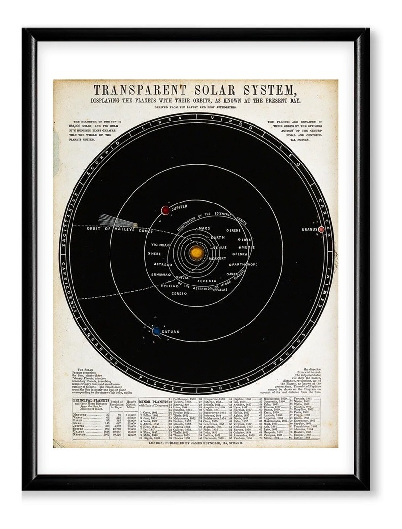 Foto 3 pulgar | Cuadro Astronómica Mapa Diagrama Sistema Solar Marco Madera