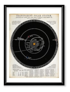Foto 2 | Cuadro Astronómica Mapa Diagrama Sistema Solar Marco Madera