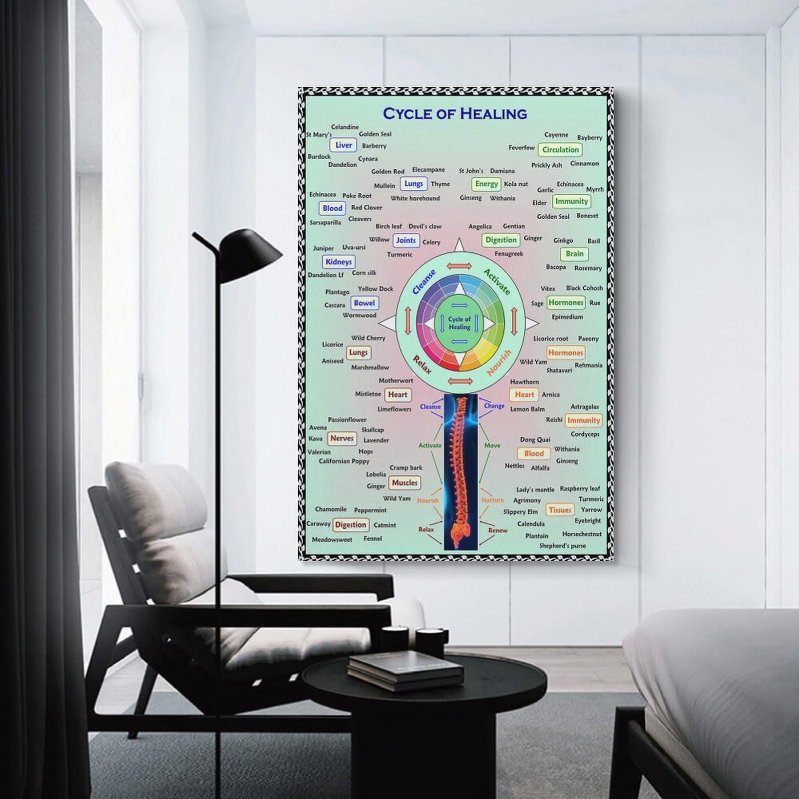 Foto 4 pulgar | Lámina Mural Cycle Of Healing Herbalism 40 x 60 cm - Venta Internacional