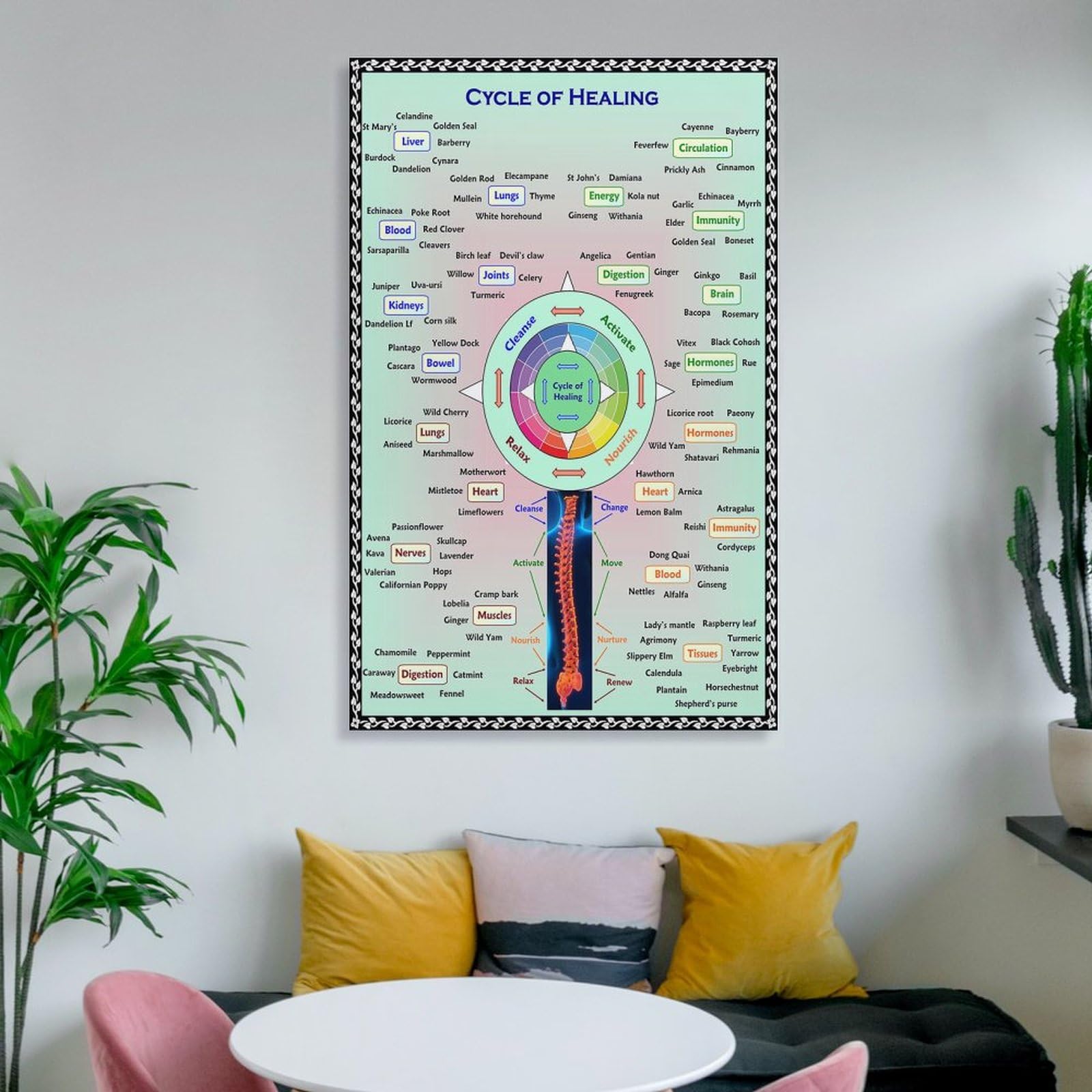 Foto 7 pulgar | Lámina Mural Cycle Of Healing Herbalism 40 x 60 cm - Venta Internacional