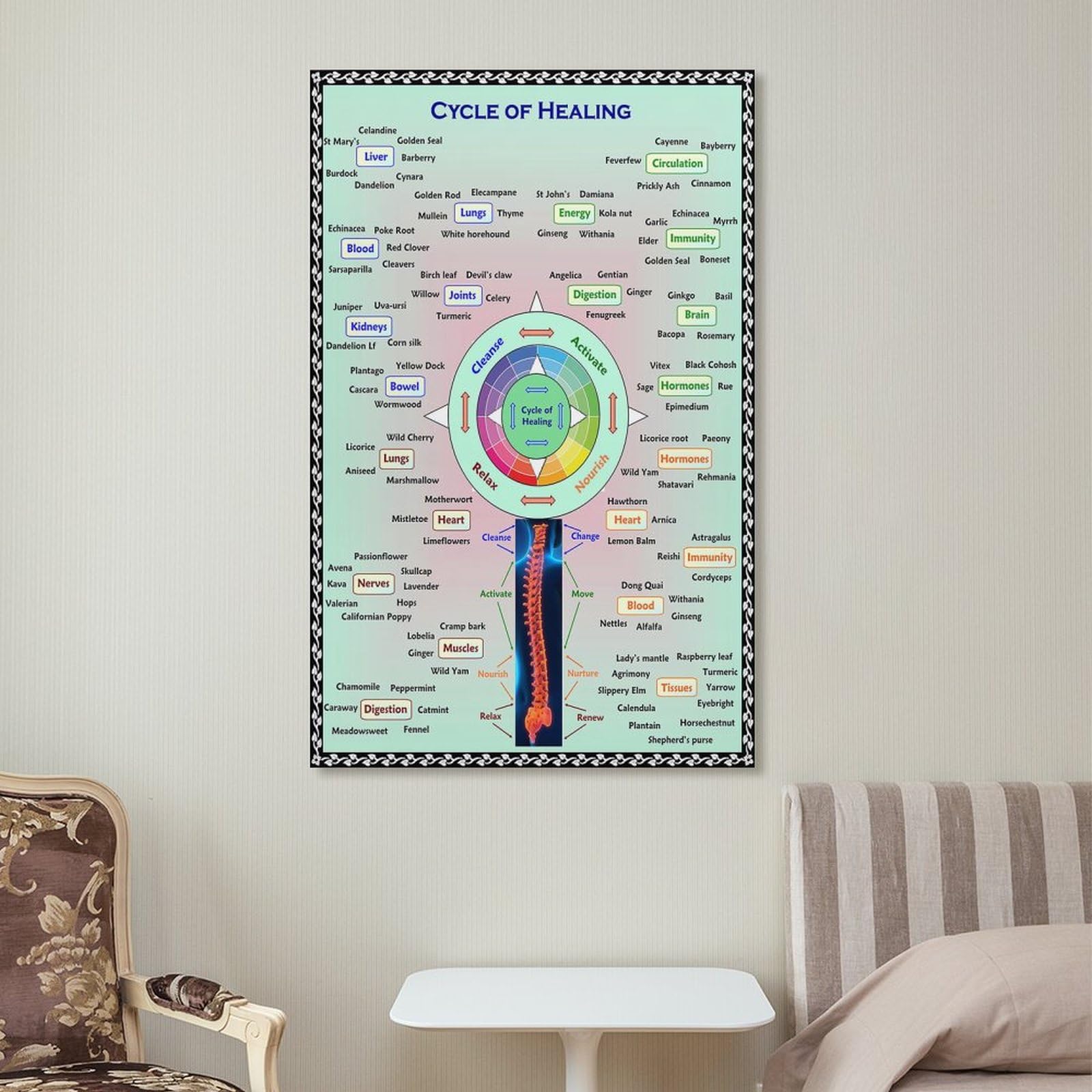 Foto 8 pulgar | Lámina Mural Cycle Of Healing Herbalism 40 x 60 cm - Venta Internacional