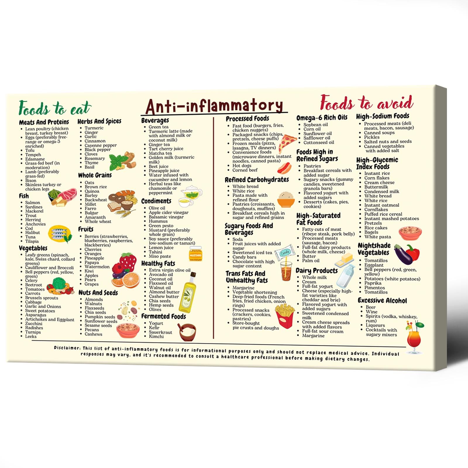 Foto 7 | Lista De Alimentos Antiinflamatorios En Póster Health Is Wealth, 40 X 60 Cm - Venta Internacional.