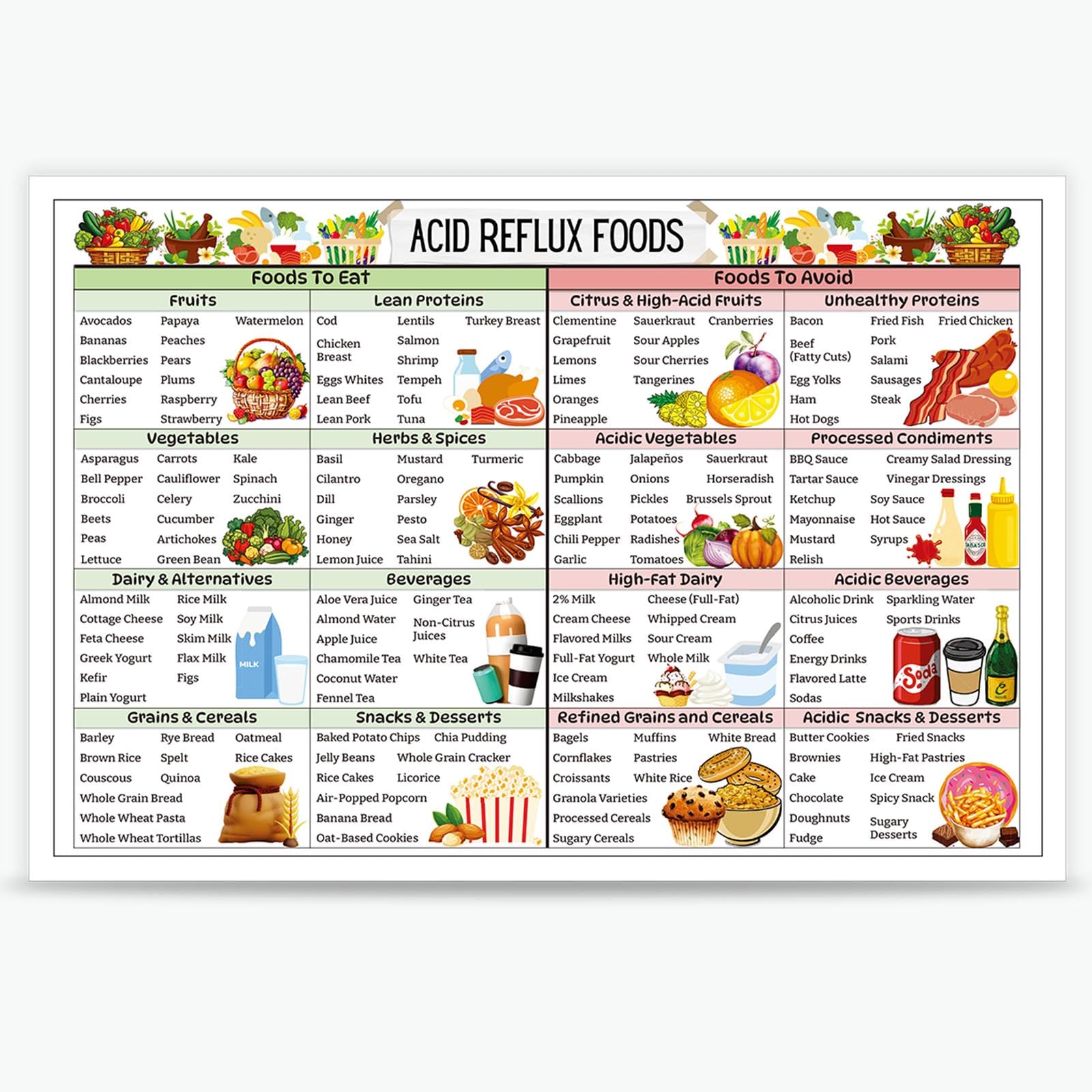 Póster Con Lista De Alimentos Dietéticos Para Reflujo Ácido Y Gastritis, 40 X 60 Cm - Venta Internacional.