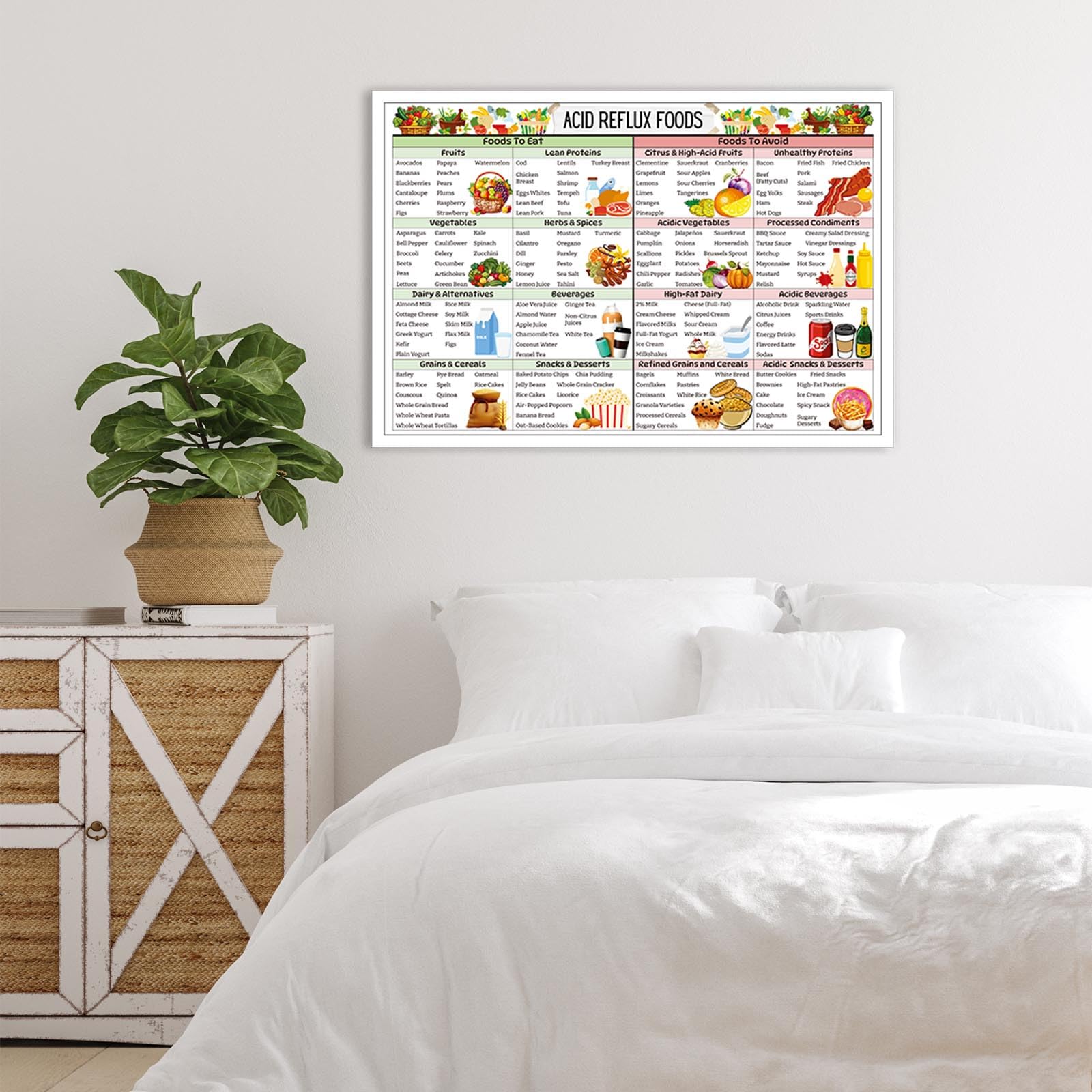 Foto 2 | Póster Con Lista De Alimentos Dietéticos Para Reflujo Ácido Y Gastritis, 40 X 60 Cm - Venta Internacional.
