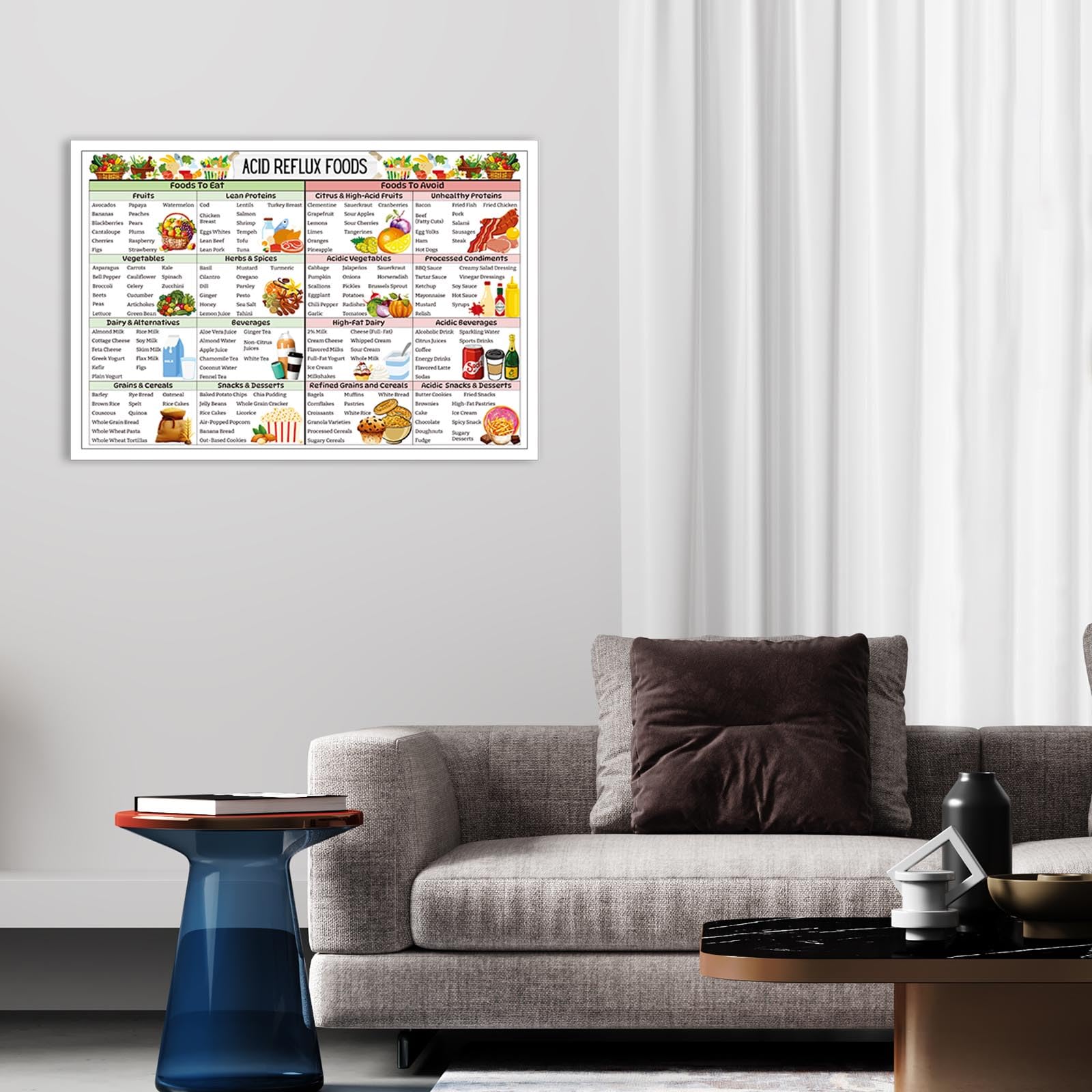 Foto 4 pulgar | Póster Con Lista De Alimentos Dietéticos Para Reflujo Ácido Y Gastritis, 40 X 60 Cm - Venta Internacional.