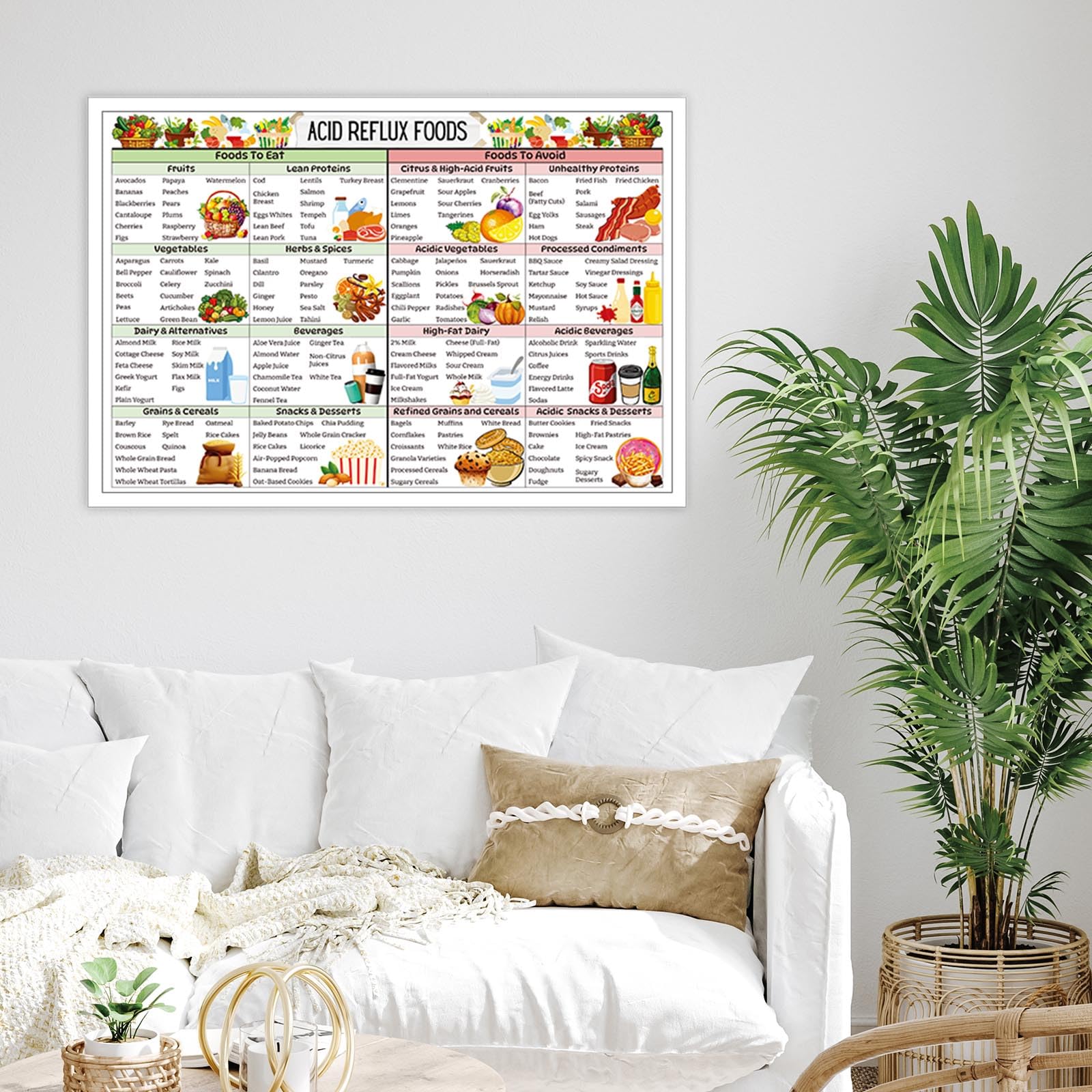 Foto 5 pulgar | Póster Con Lista De Alimentos Dietéticos Para Reflujo Ácido Y Gastritis, 40 X 60 Cm - Venta Internacional.