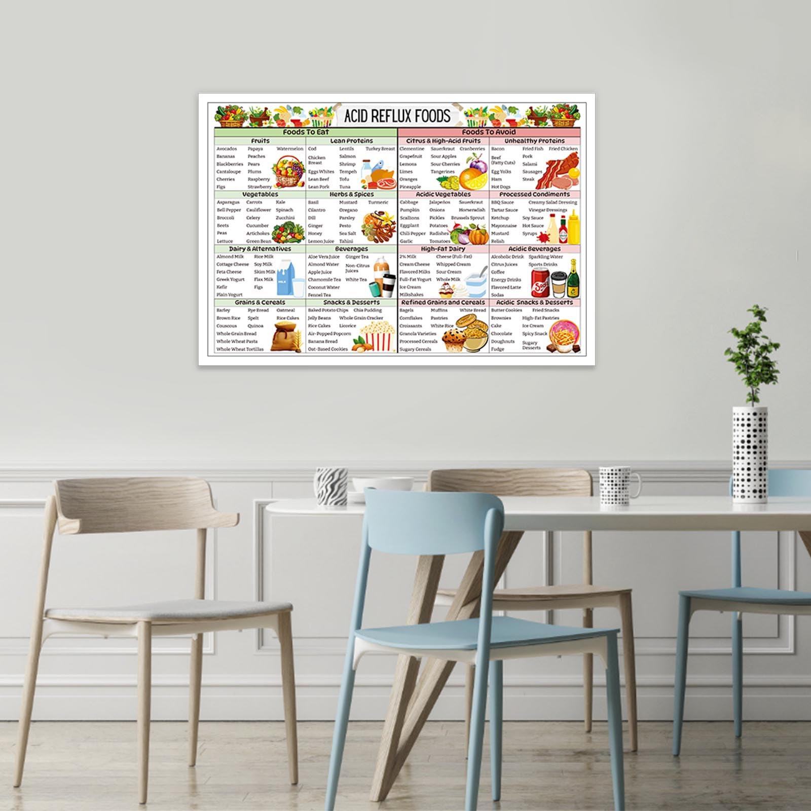 Foto 7 pulgar | Póster Con Lista De Alimentos Dietéticos Para Reflujo Ácido Y Gastritis, 40 X 60 Cm - Venta Internacional.