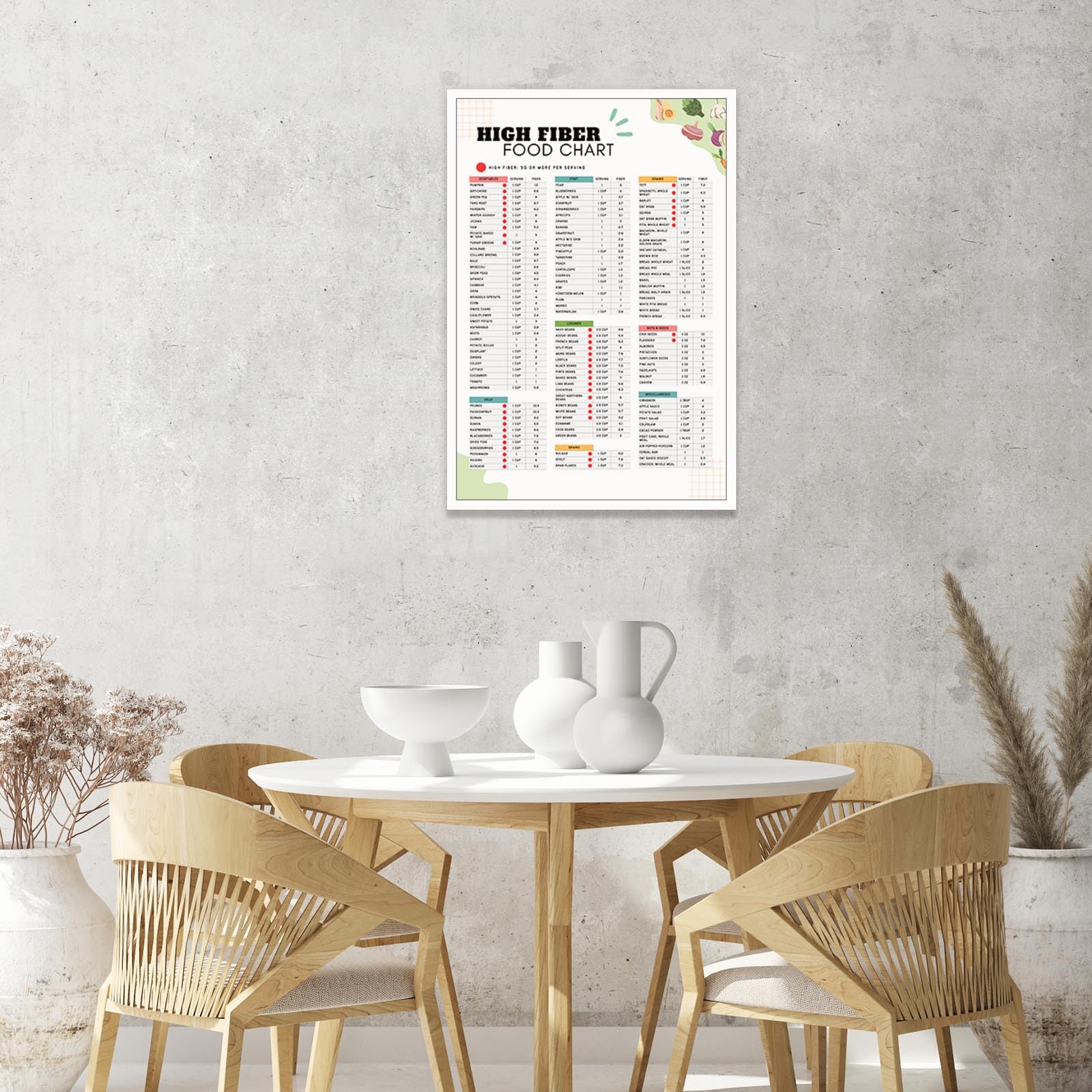 Foto 3 pulgar | Póster Con Lista De Alimentos Y Plan De Comidas Con Alto Contenido De Fibra, 40 X 60 Cm, Sin Marco - Venta Internacion