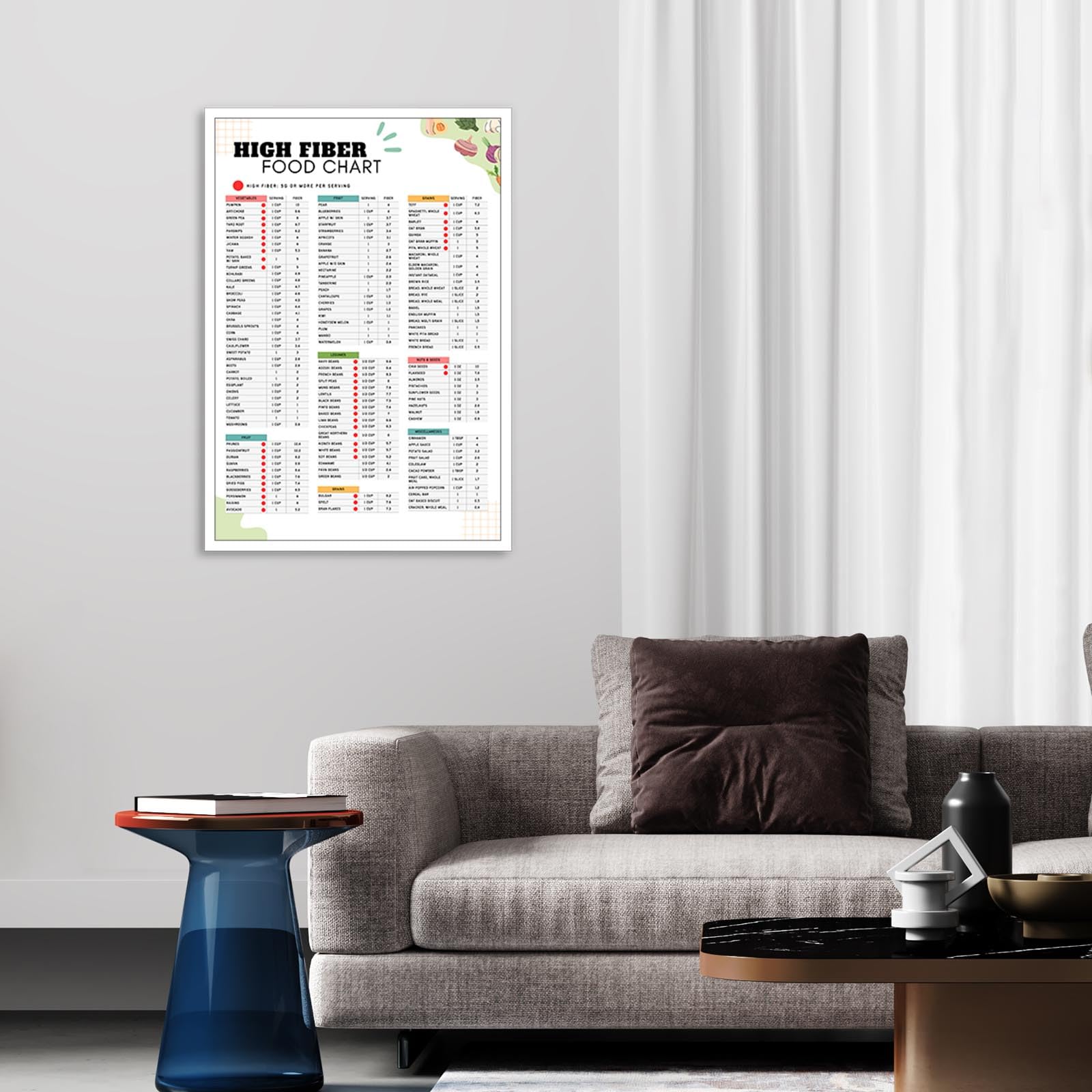 Foto 4 pulgar | Póster Con Lista De Alimentos Y Plan De Comidas Con Alto Contenido De Fibra, 40 X 60 Cm, Sin Marco - Venta Internacion