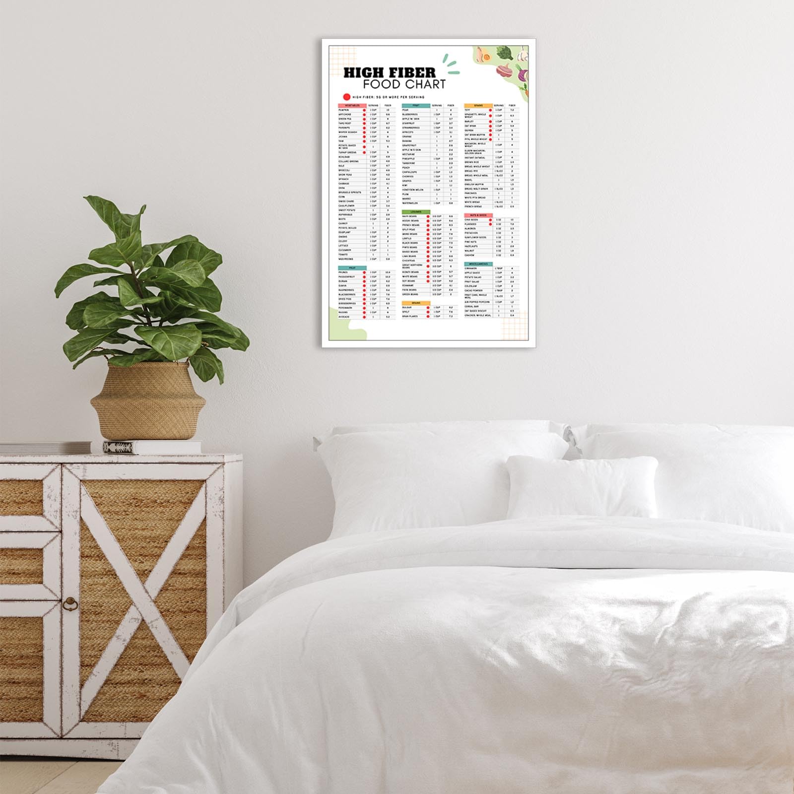 Foto 4 | Póster Con Lista De Alimentos Y Plan De Comidas Con Alto Contenido De Fibra, 40 X 60 Cm, Sin Marco - Venta Internacion