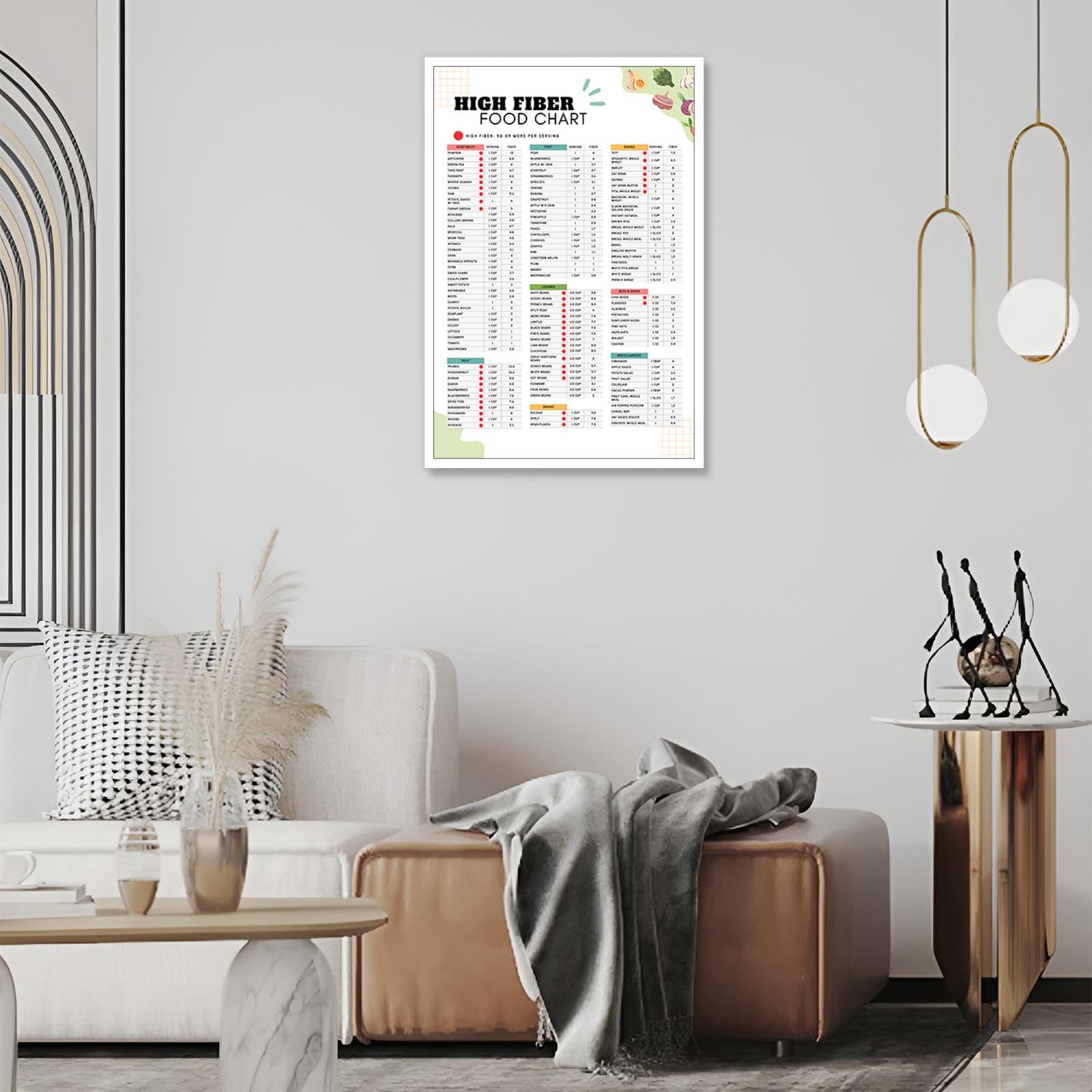 Foto 6 pulgar | Póster Con Lista De Alimentos Y Plan De Comidas Con Alto Contenido De Fibra, 40 X 60 Cm, Sin Marco - Venta Internacion