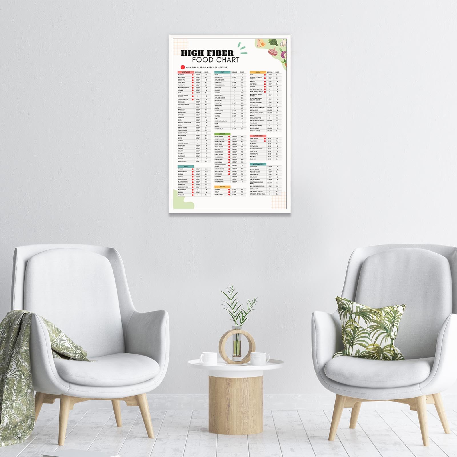 Foto 7 pulgar | Póster Con Lista De Alimentos Y Plan De Comidas Con Alto Contenido De Fibra, 40 X 60 Cm, Sin Marco - Venta Internacion