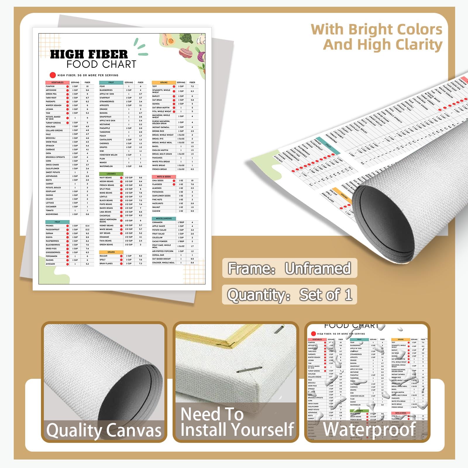 Foto 8 pulgar | Póster Con Lista De Alimentos Y Plan De Comidas Con Alto Contenido De Fibra, 40 X 60 Cm, Sin Marco - Venta Internacion