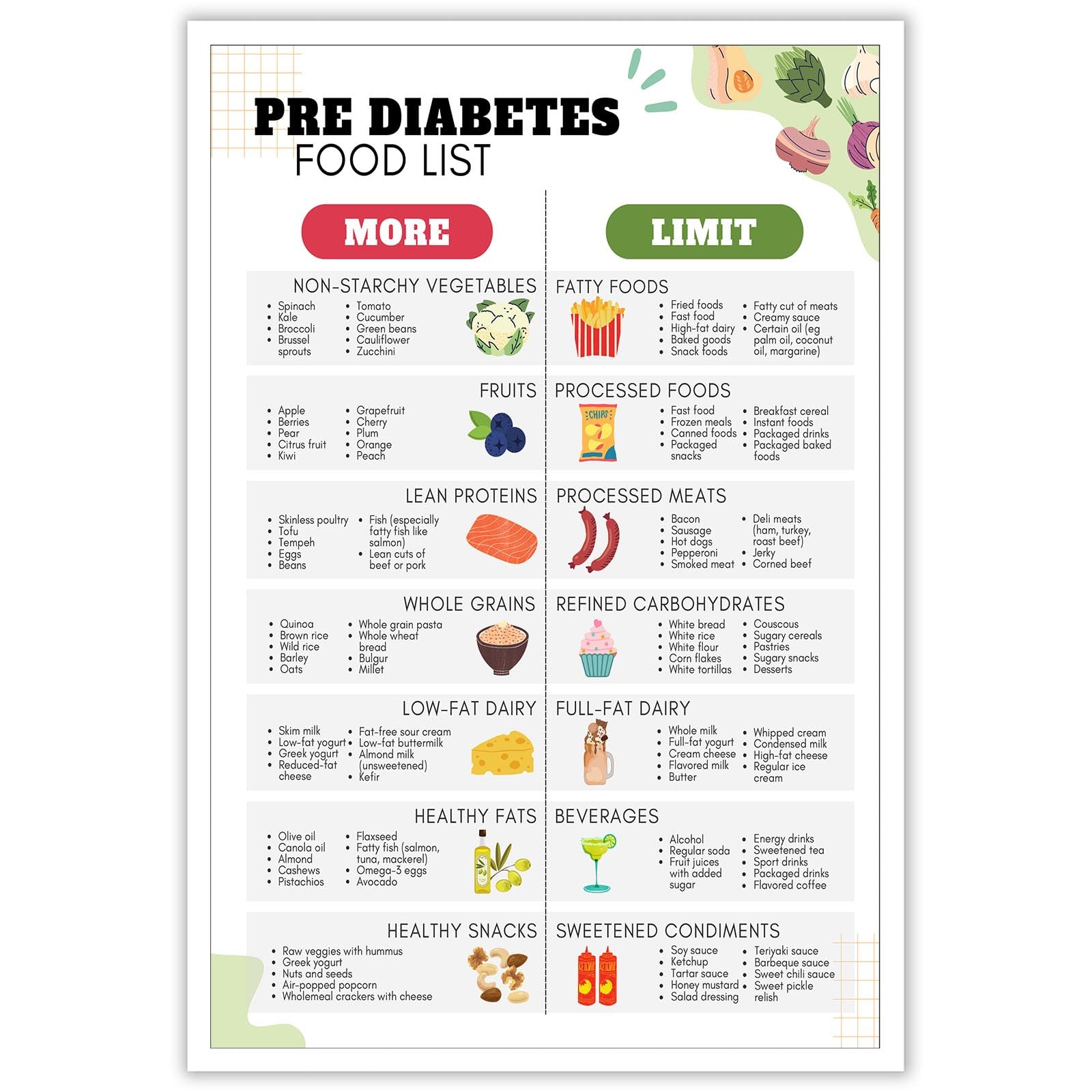 Póster Con Lista De Alimentos Para Prediabéticos, Dieta Para Diabéticos Tipo 2, 40 X 60 Cm - Venta Internacional.