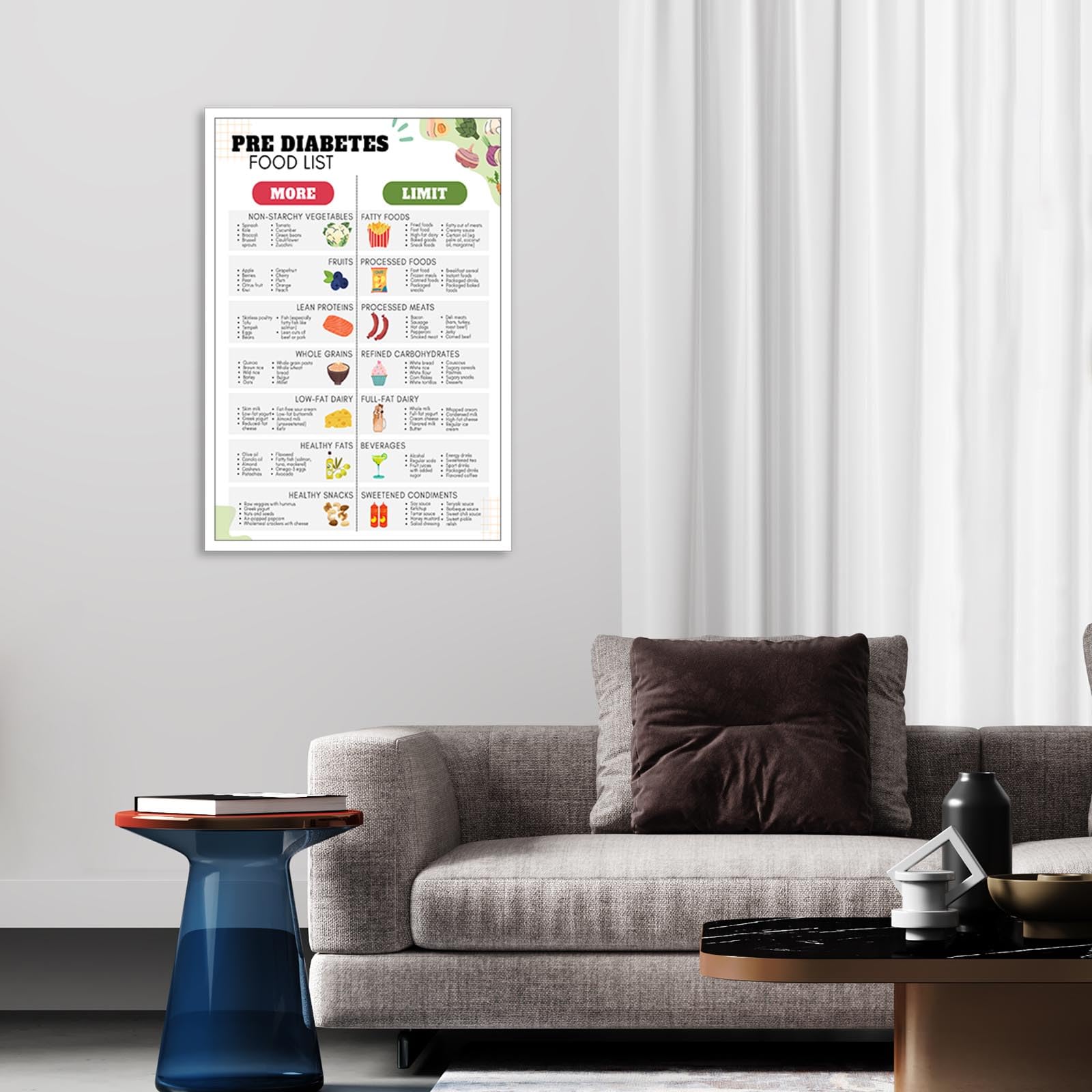 Foto 4 pulgar | Póster Con Lista De Alimentos Para Prediabéticos, Dieta Para Diabéticos Tipo 2, 40 X 60 Cm - Venta Internacional.
