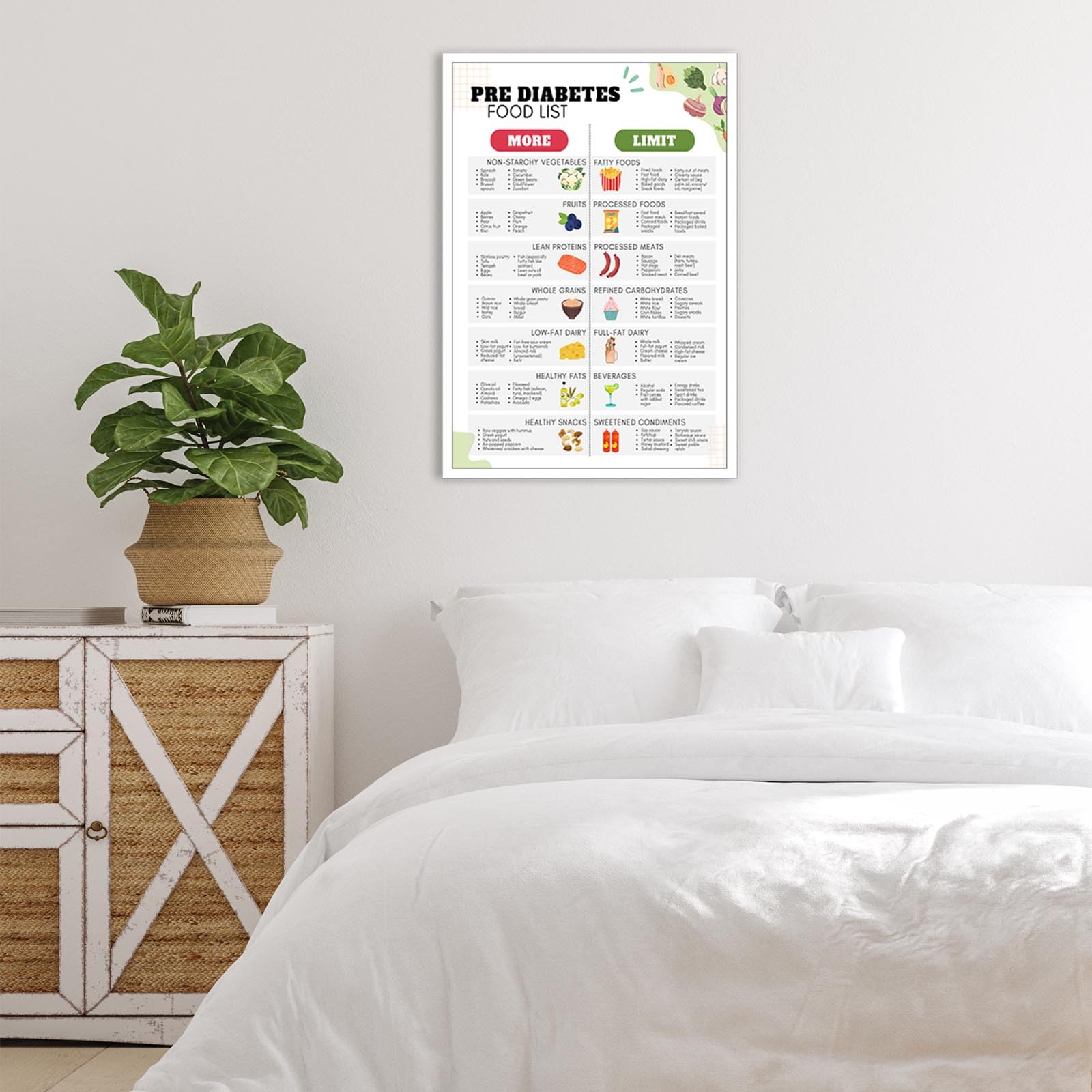 Foto 5 pulgar | Póster Con Lista De Alimentos Para Prediabéticos, Dieta Para Diabéticos Tipo 2, 40 X 60 Cm - Venta Internacional.