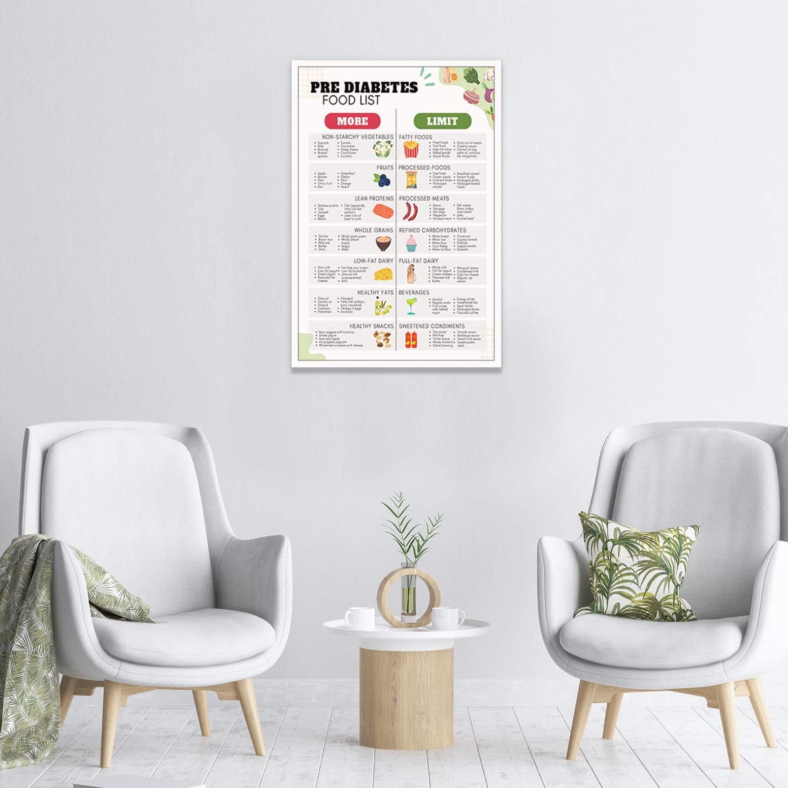 Foto 7 pulgar | Póster Con Lista De Alimentos Para Prediabéticos, Dieta Para Diabéticos Tipo 2, 40 X 60 Cm - Venta Internacional.