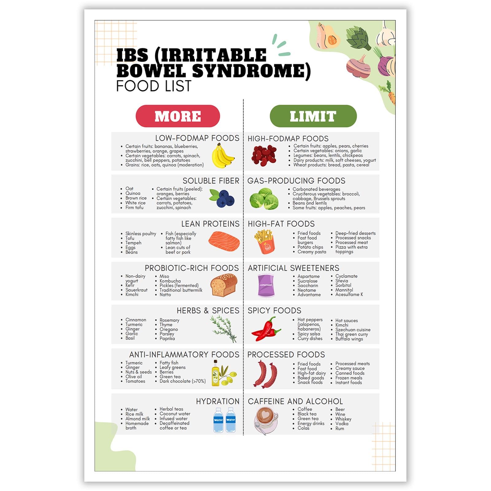 Pósteres Sobre Lienzo Para Pared, Lista De Alimentos, Ibs Nutrient Pairing, 40 X 60 Cm - Venta Internacional.