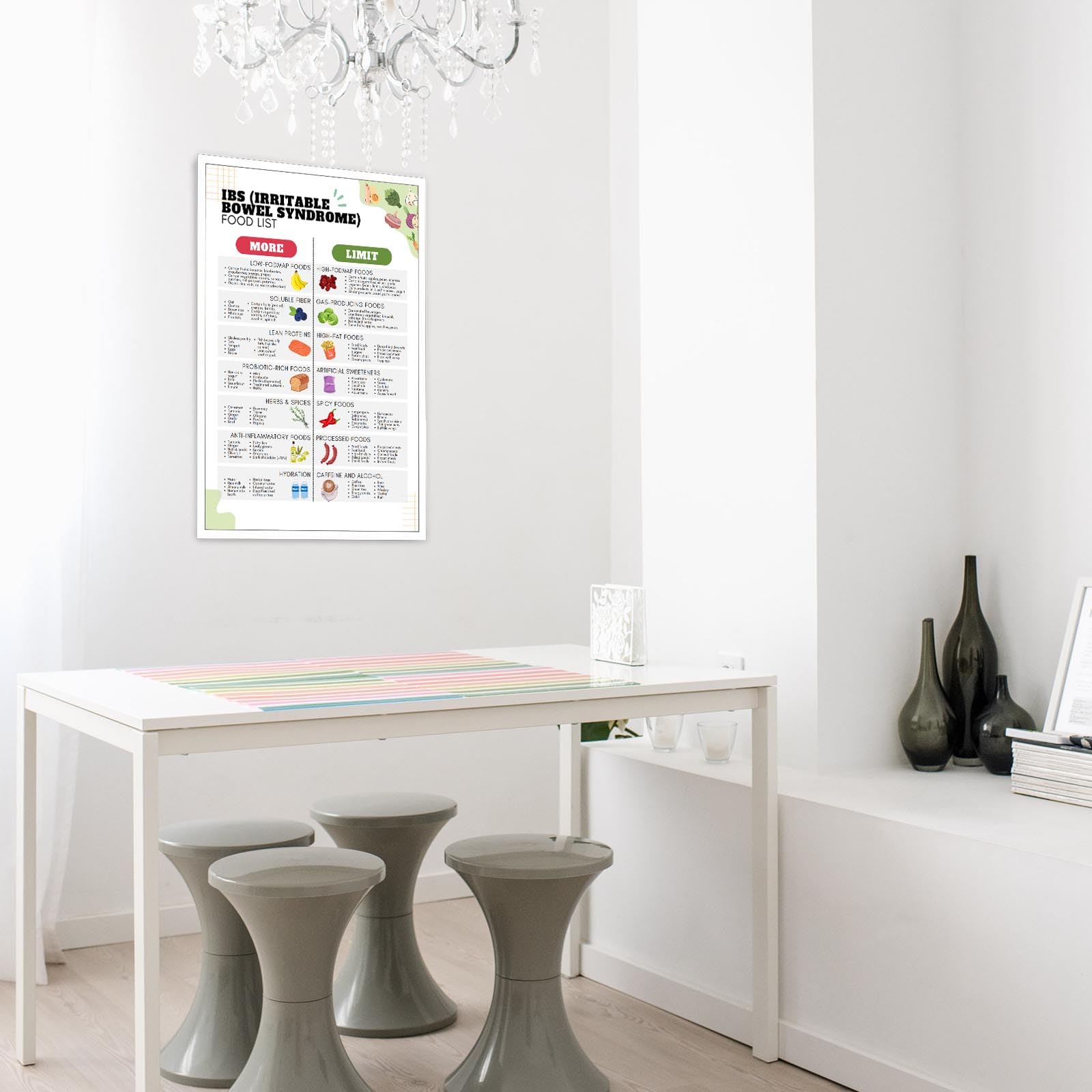 Foto 5 | Pósteres Sobre Lienzo Para Pared, Lista De Alimentos, Ibs Nutrient Pairing, 40 X 60 Cm - Venta Internacional.