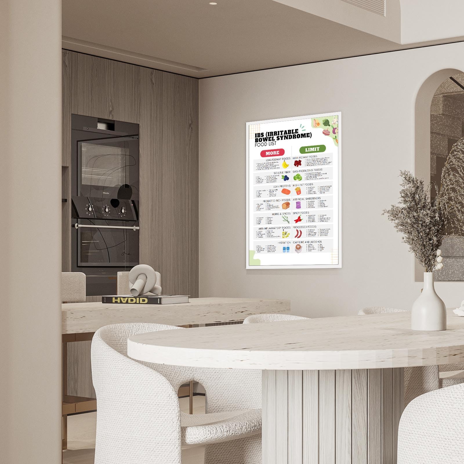 Foto 6 | Pósteres Sobre Lienzo Para Pared, Lista De Alimentos, Ibs Nutrient Pairing, 40 X 60 Cm - Venta Internacional.