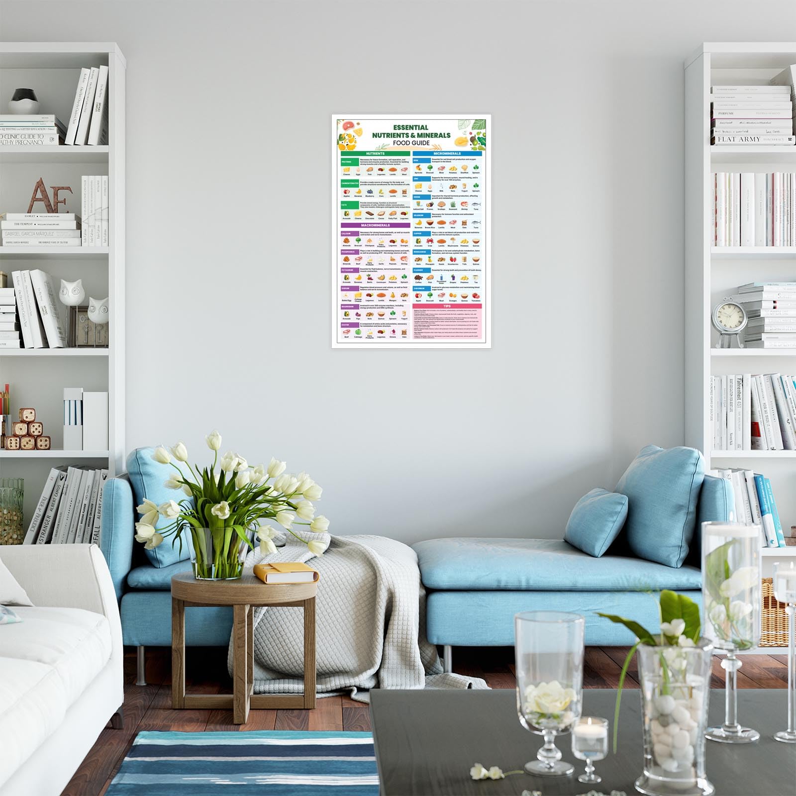 Foto 6 | Lienzo Para Decoración De Pared, Moderno Y Nutritivo, Guía De Alimentos, 40 X 60 Cm - Venta Internacional.